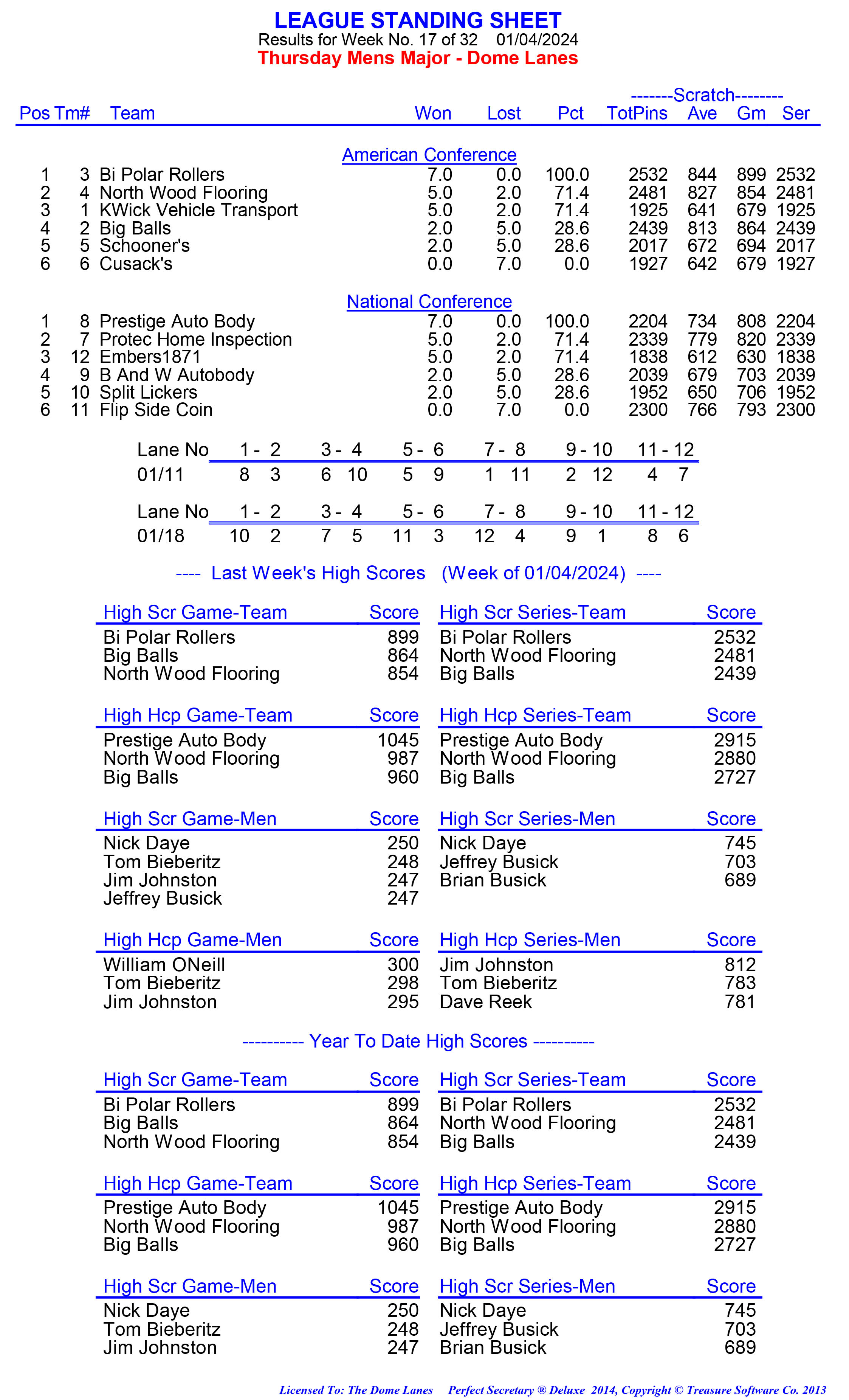 League Standing Report week 1