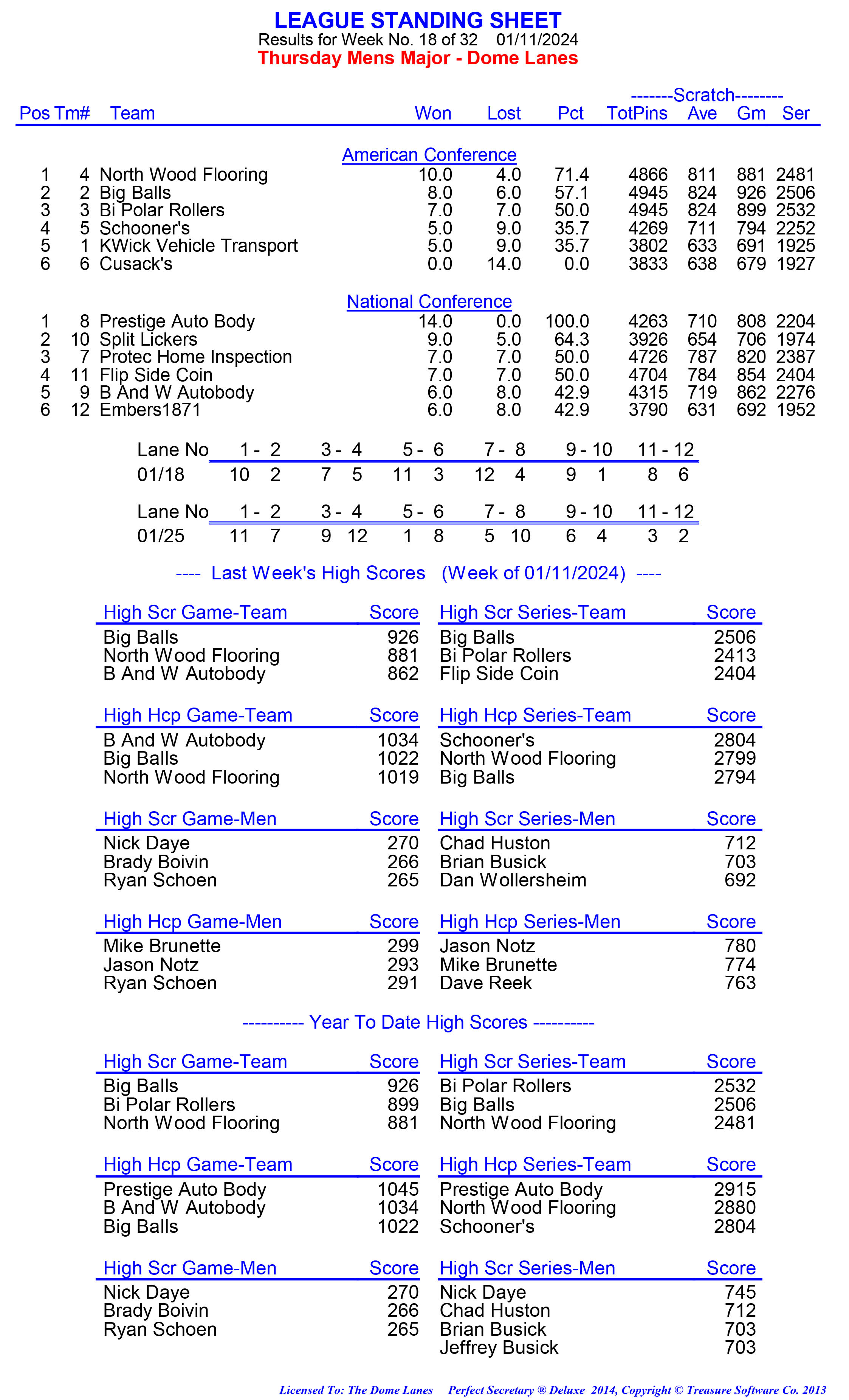 League Standing Report week 1