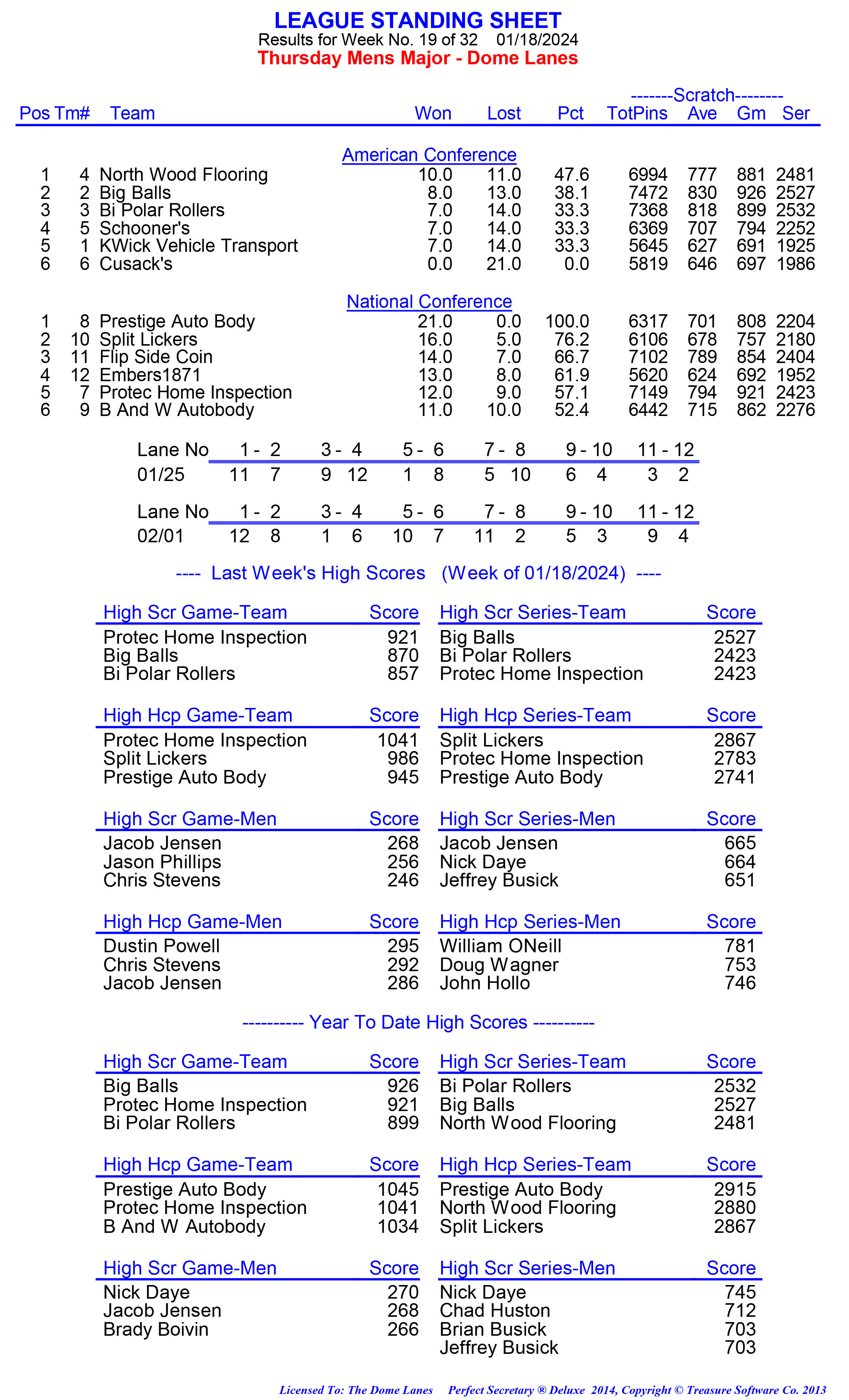 League Standing Report week 1