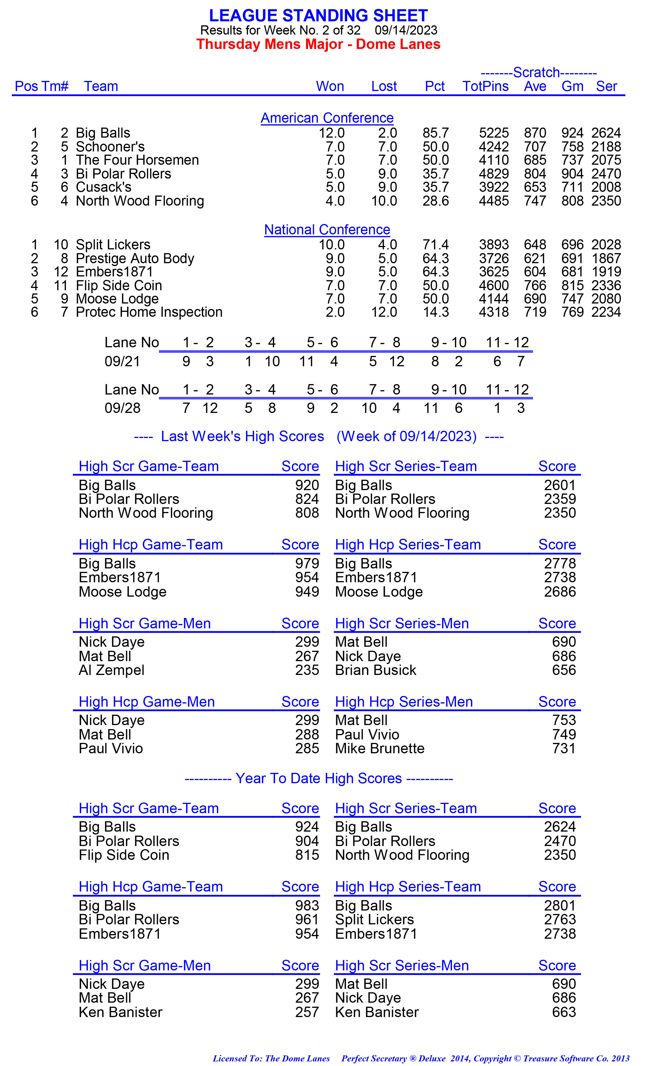 League Standing Report week 1