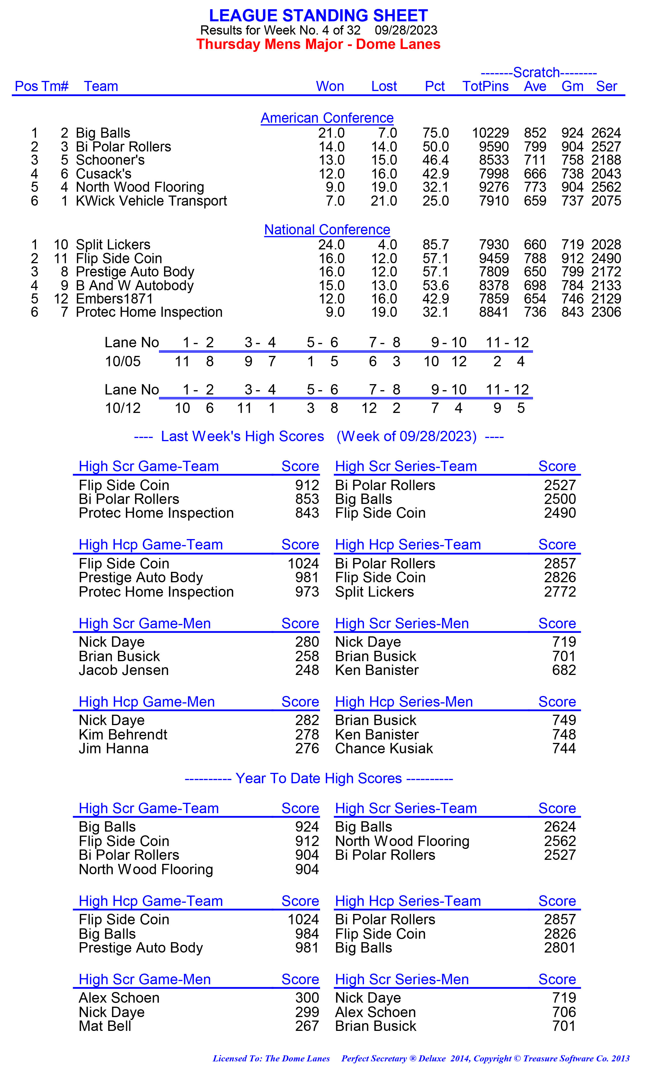 League Standing Report week 1