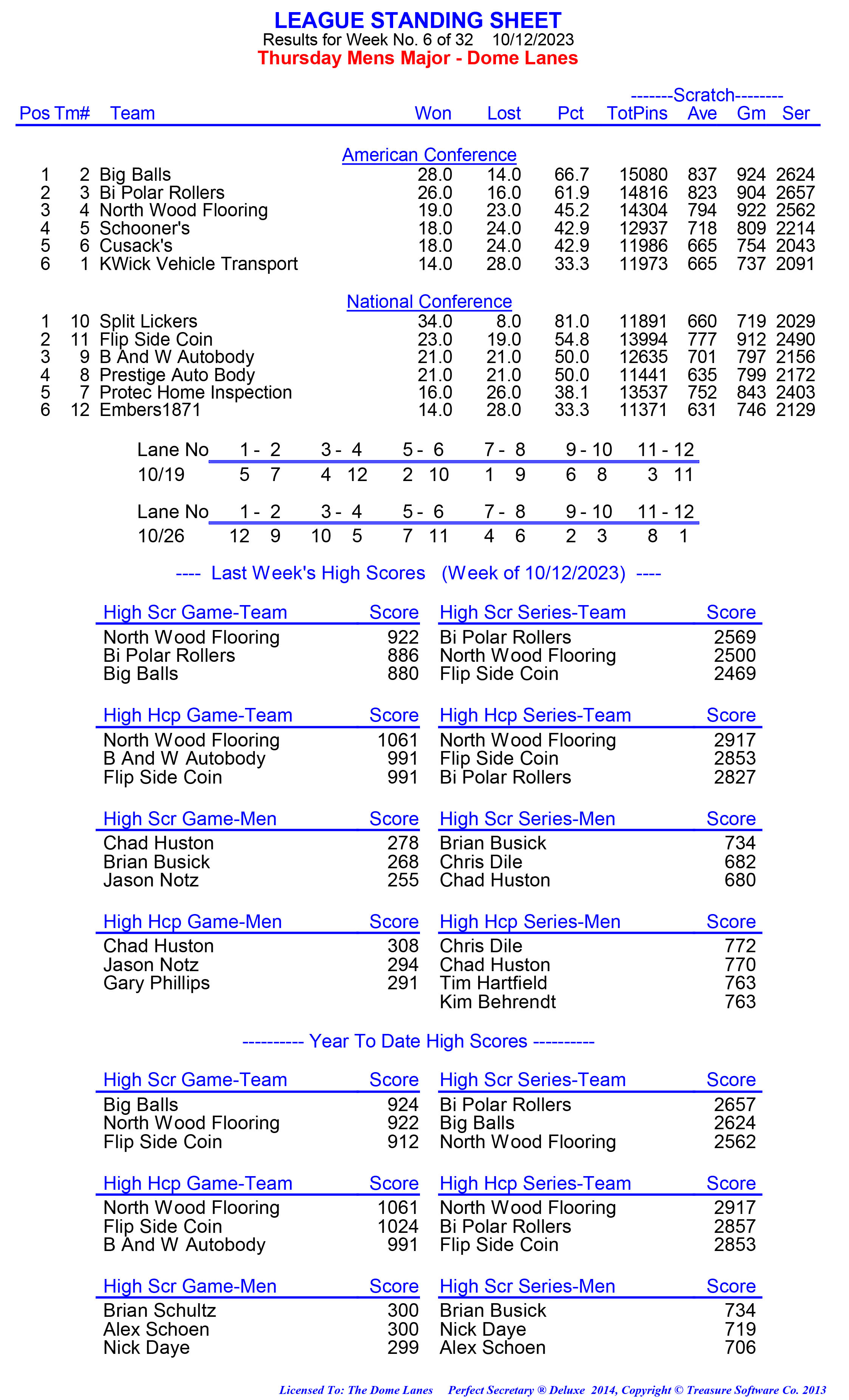 League Standing Report week 1