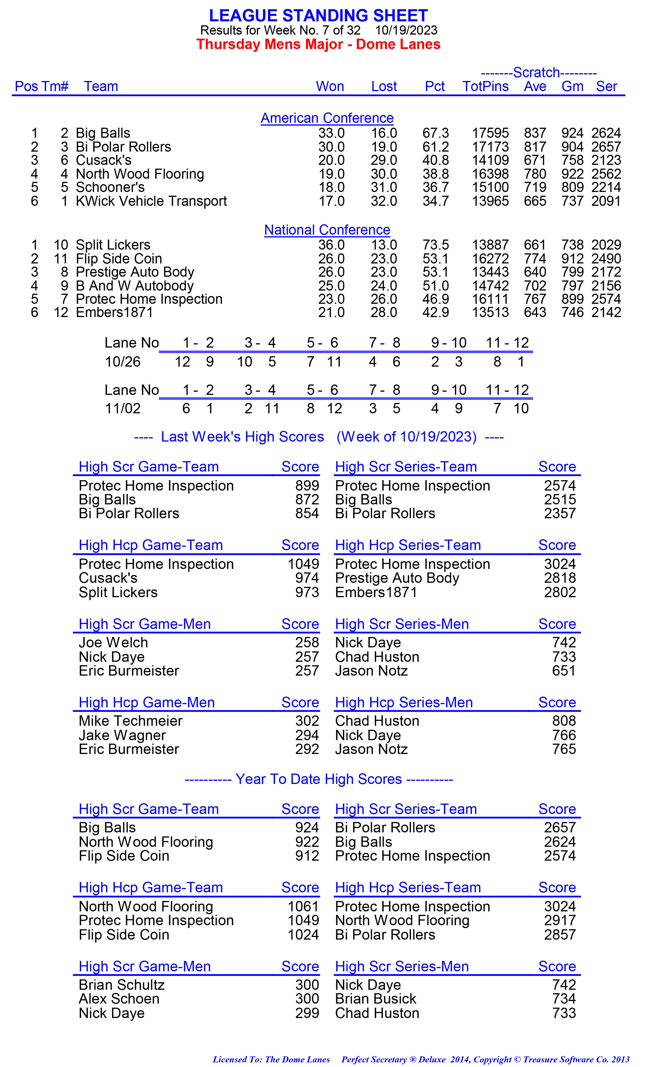 League Standing Report week 1