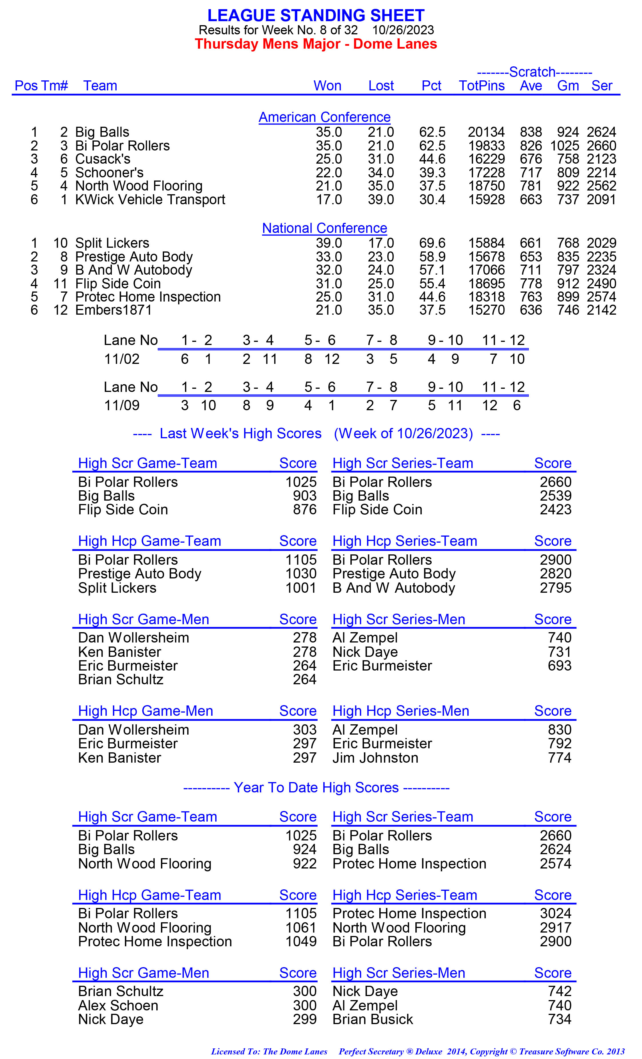 League Standing Report week 1