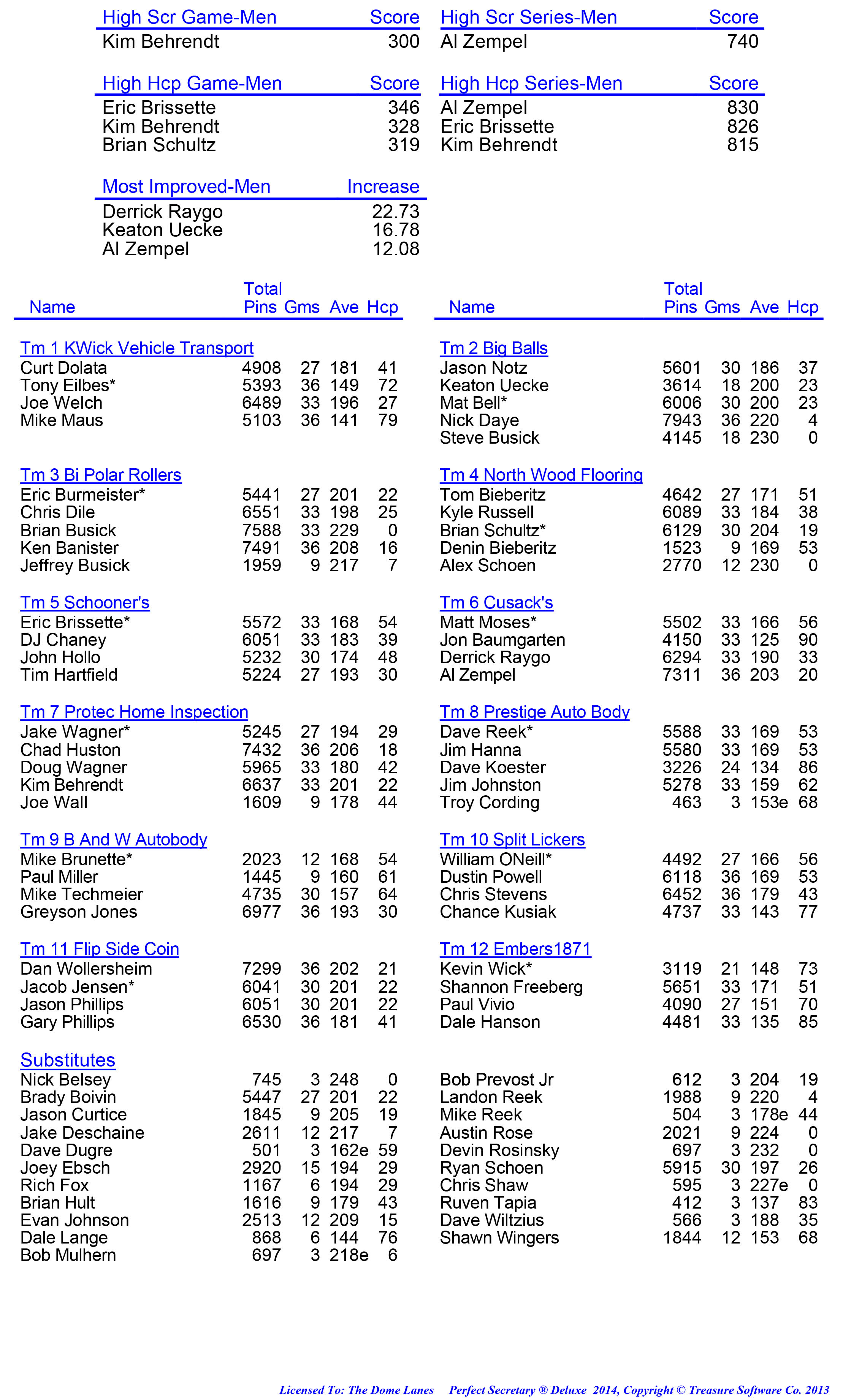 League Standing Report week 1