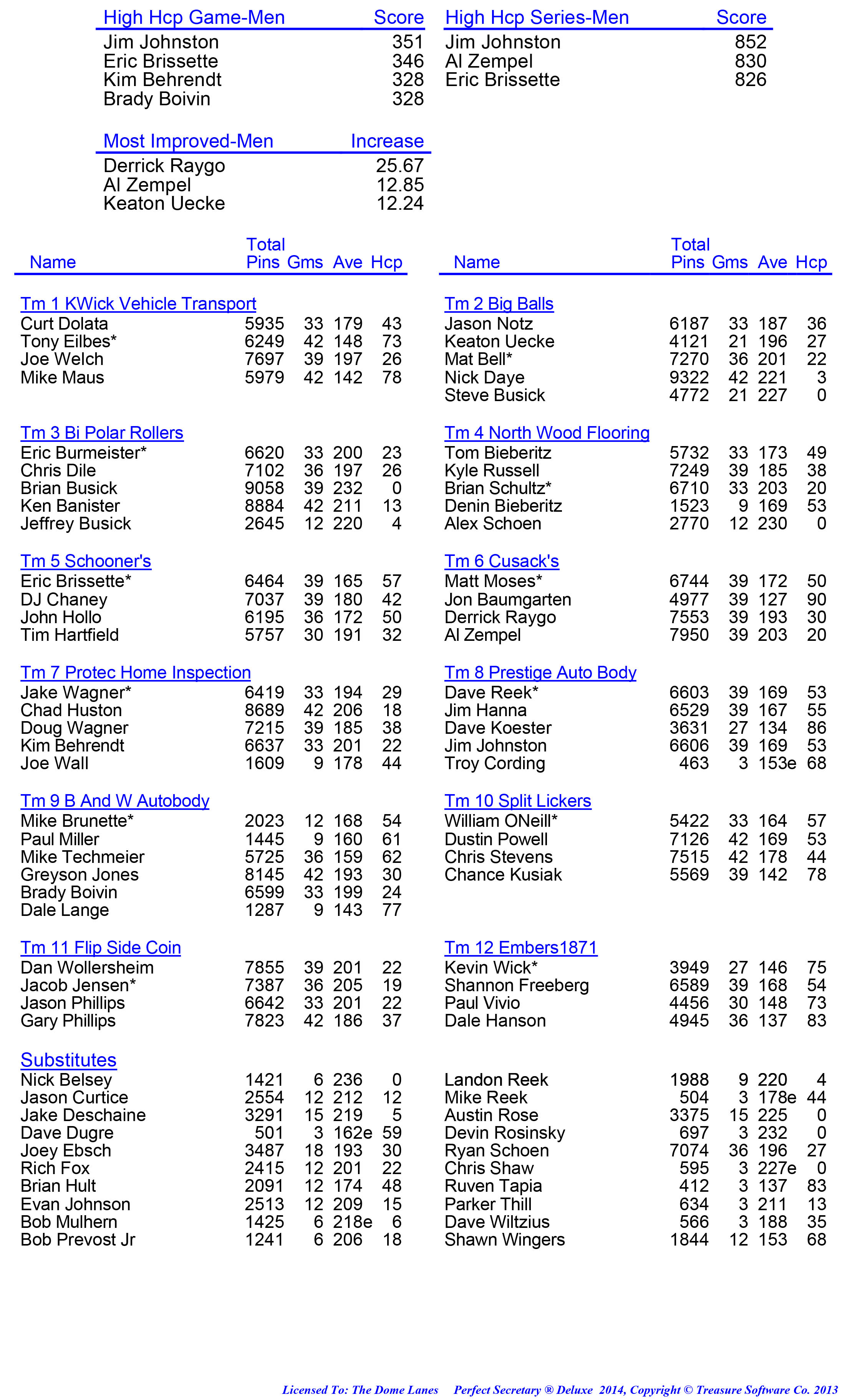 League Standing Report week 1