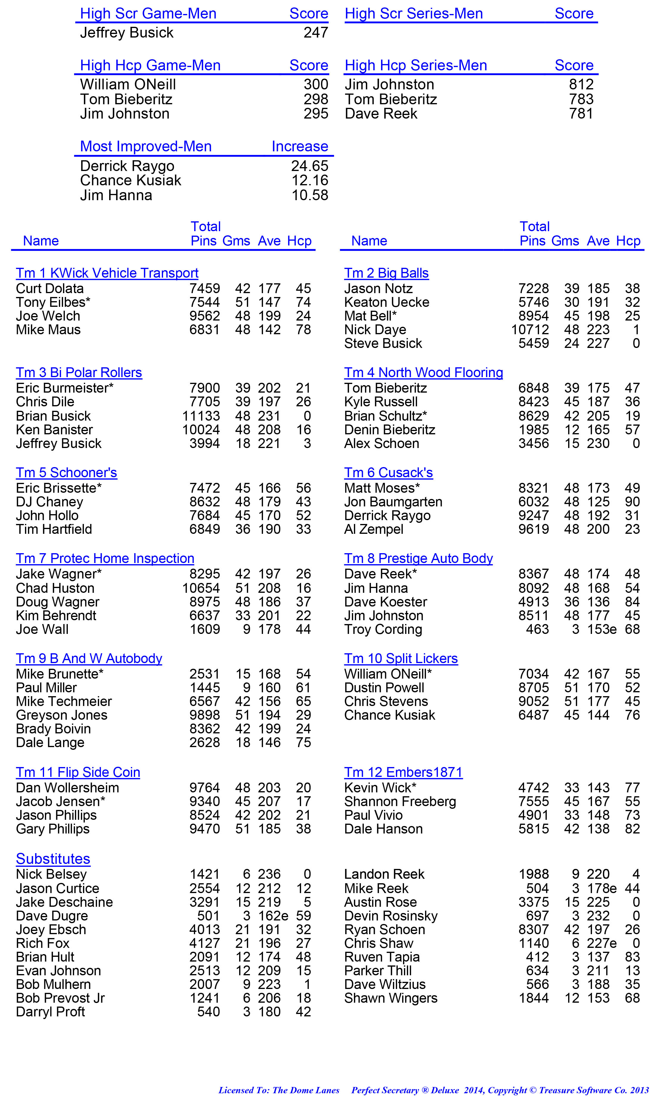 League Standing Report week 1