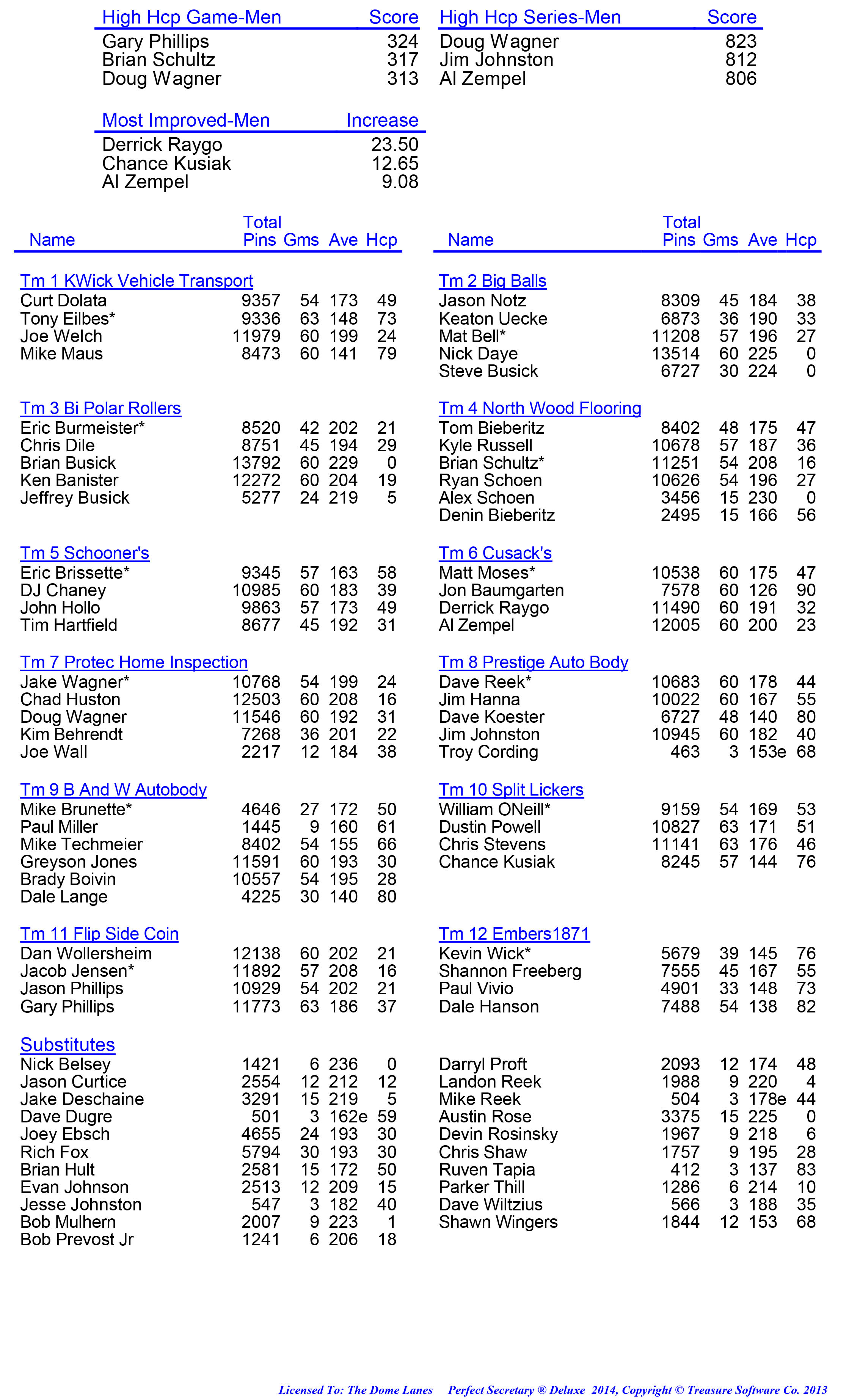 League Standing Report week 1