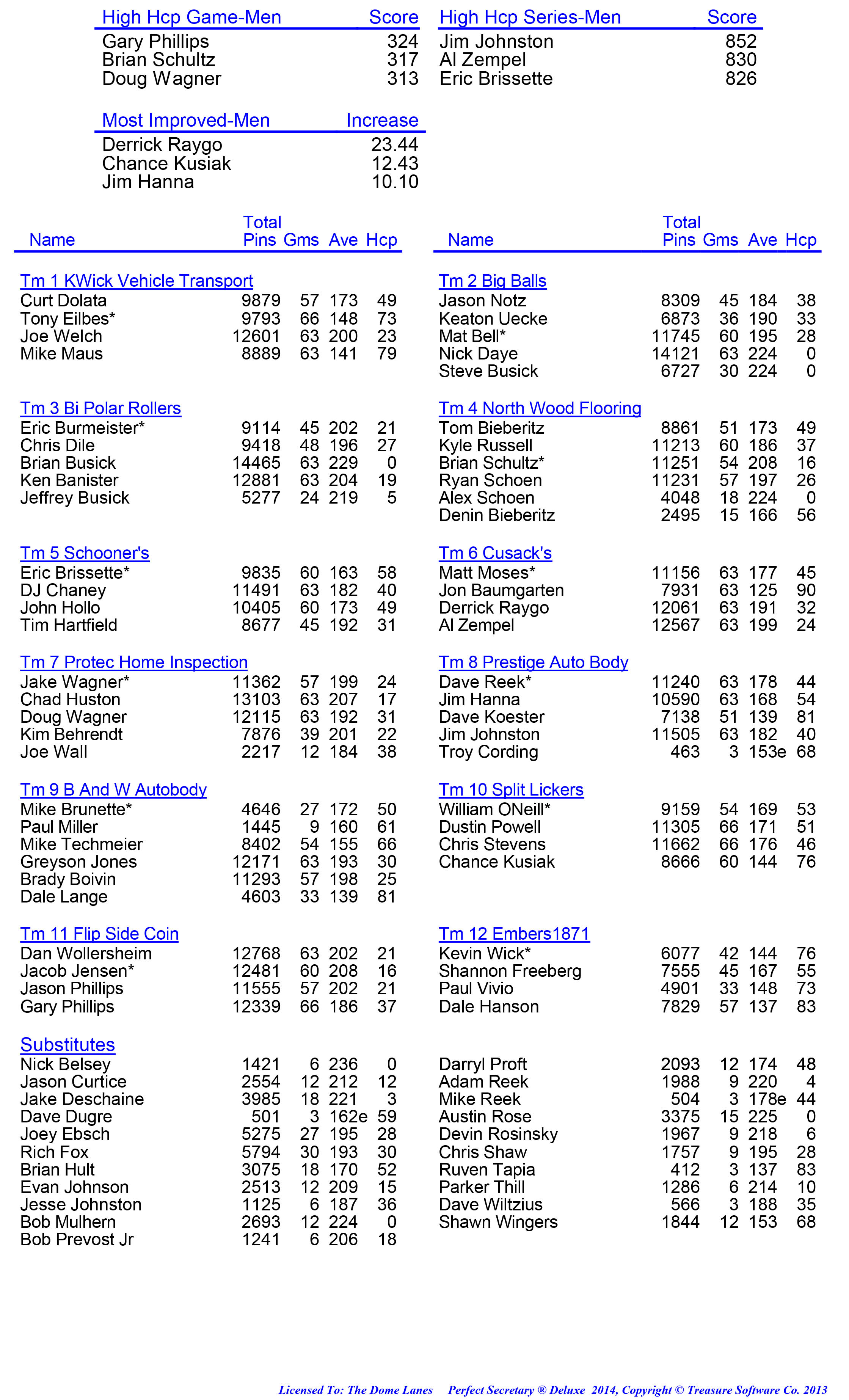 League Standing Report week 1