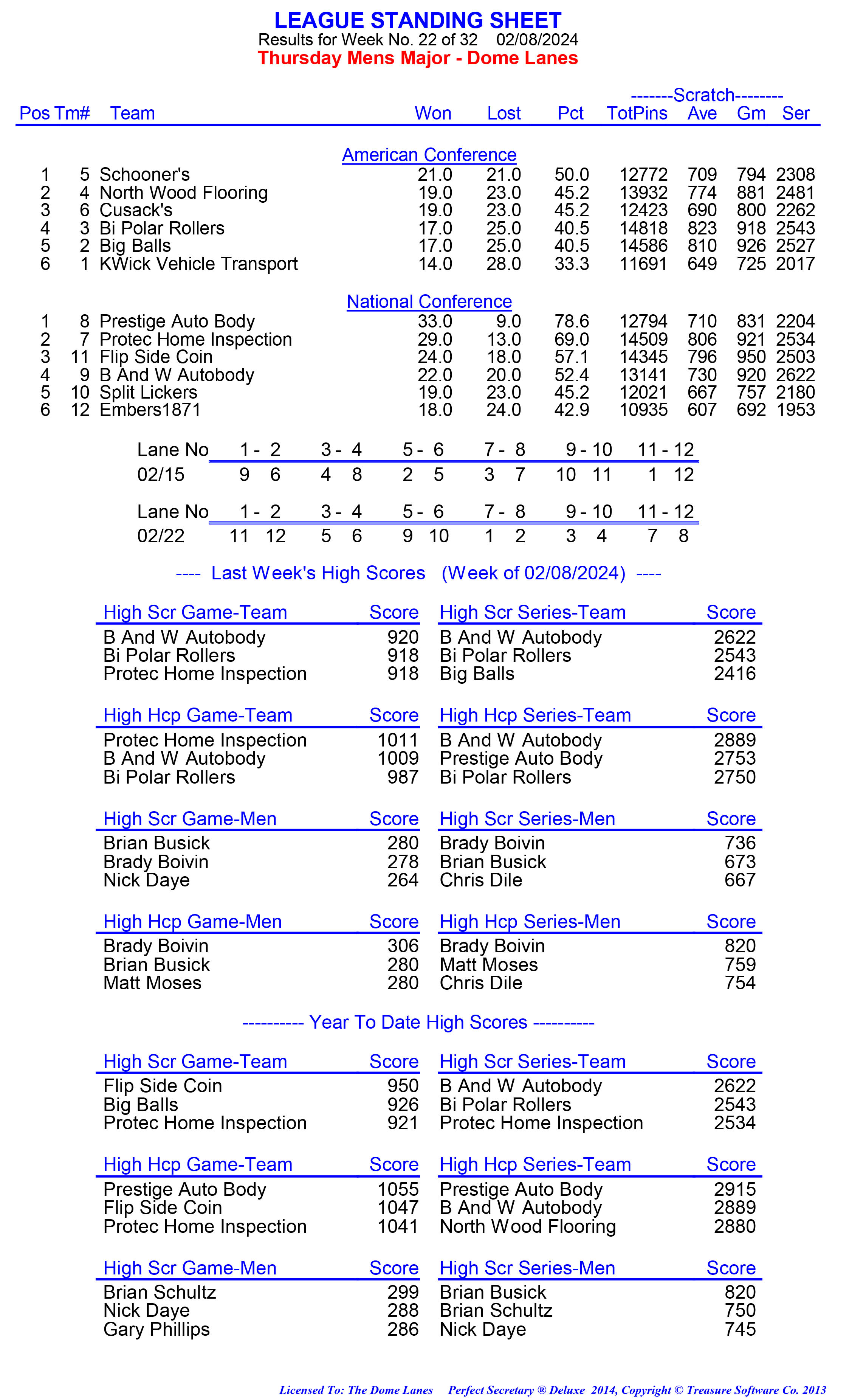 League Standing Report week 1