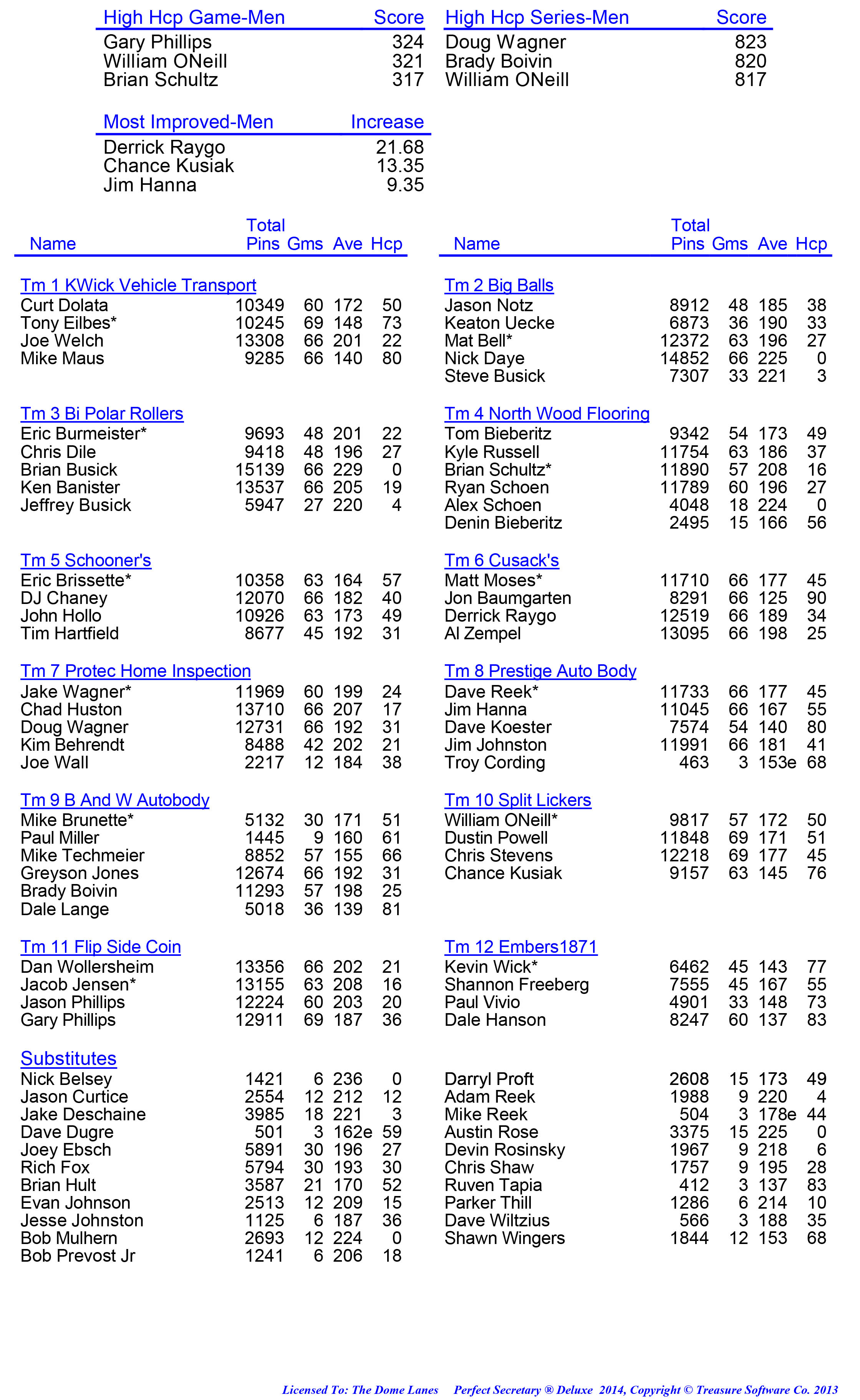 League Standing Report week 1