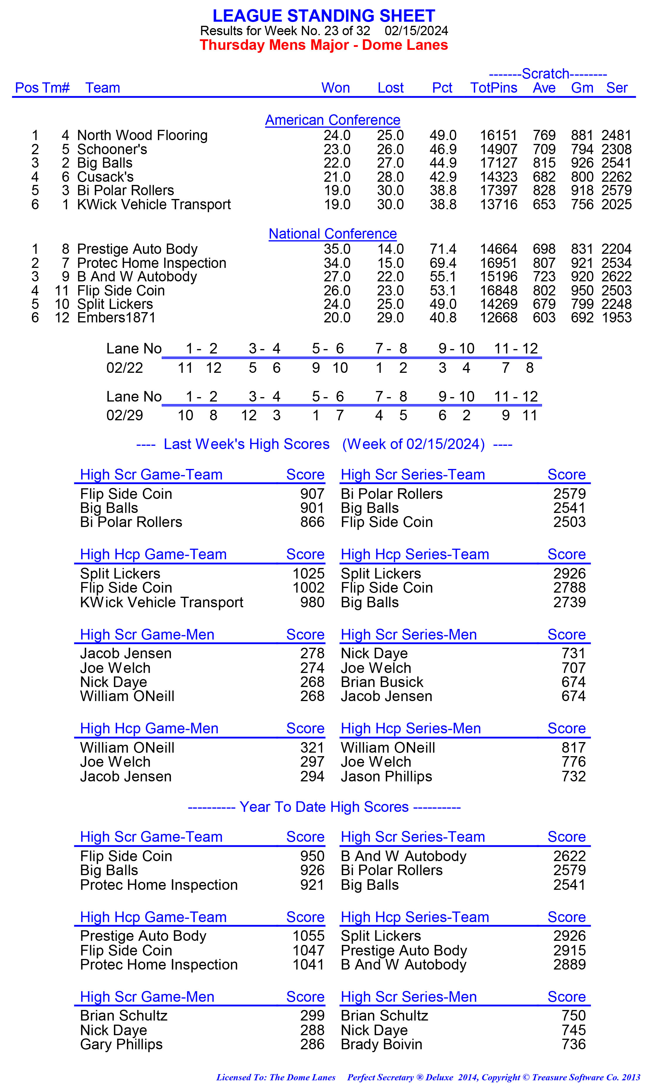 League Standing Report week 1