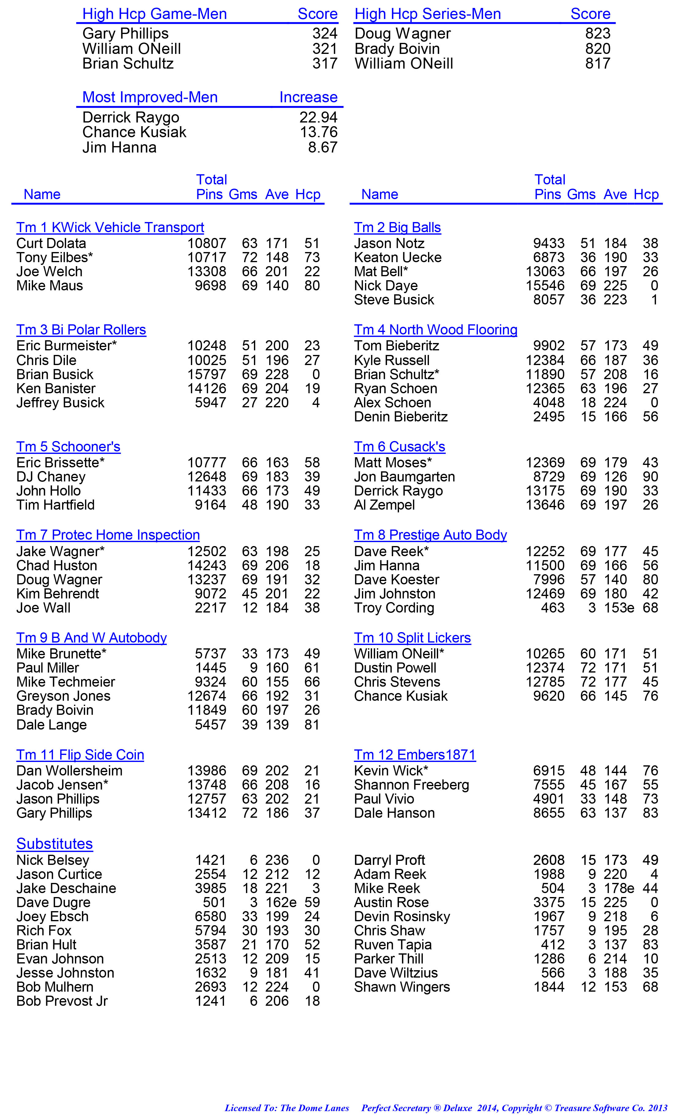 League Standing Report week 1