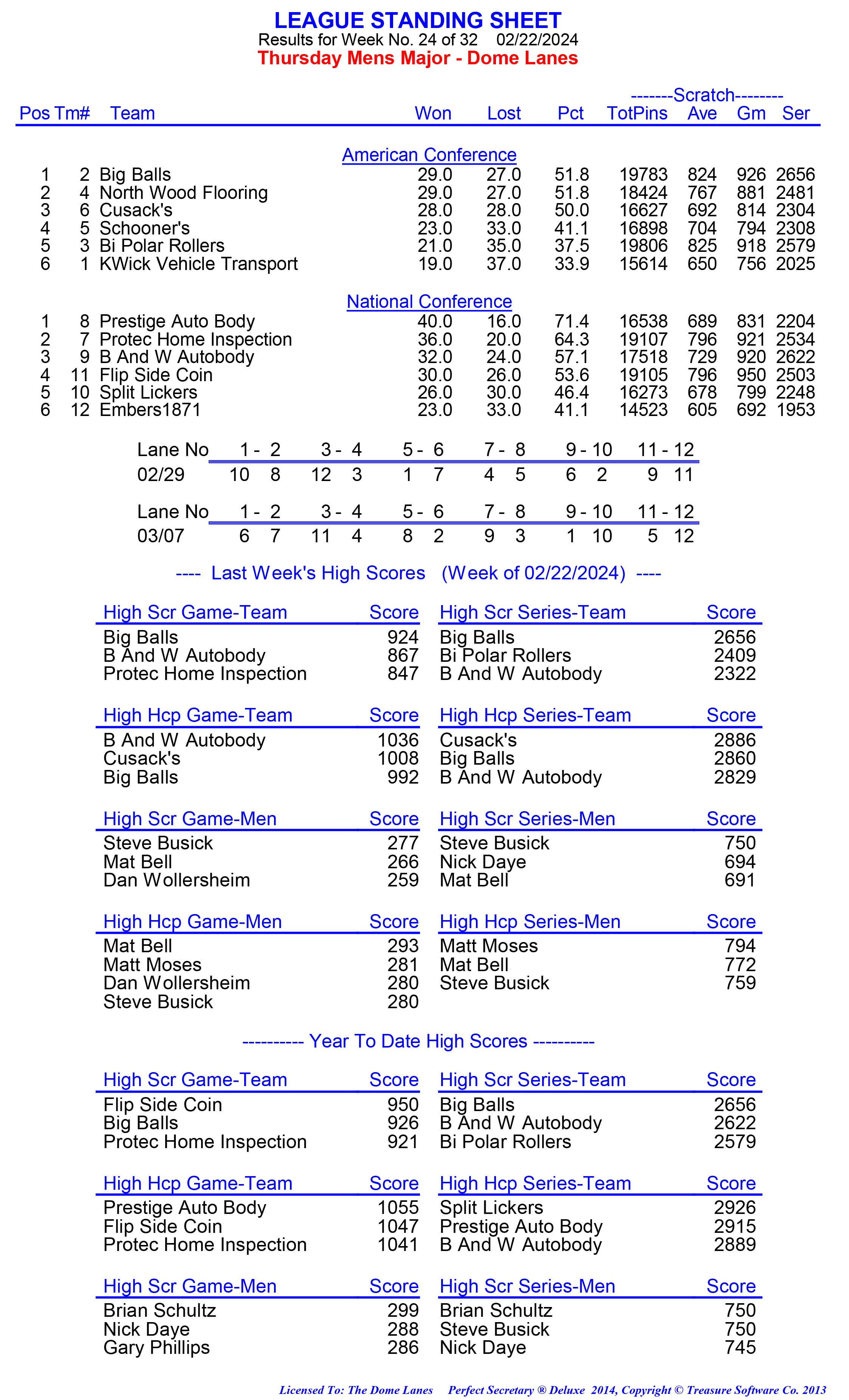 League Standing Report week 1