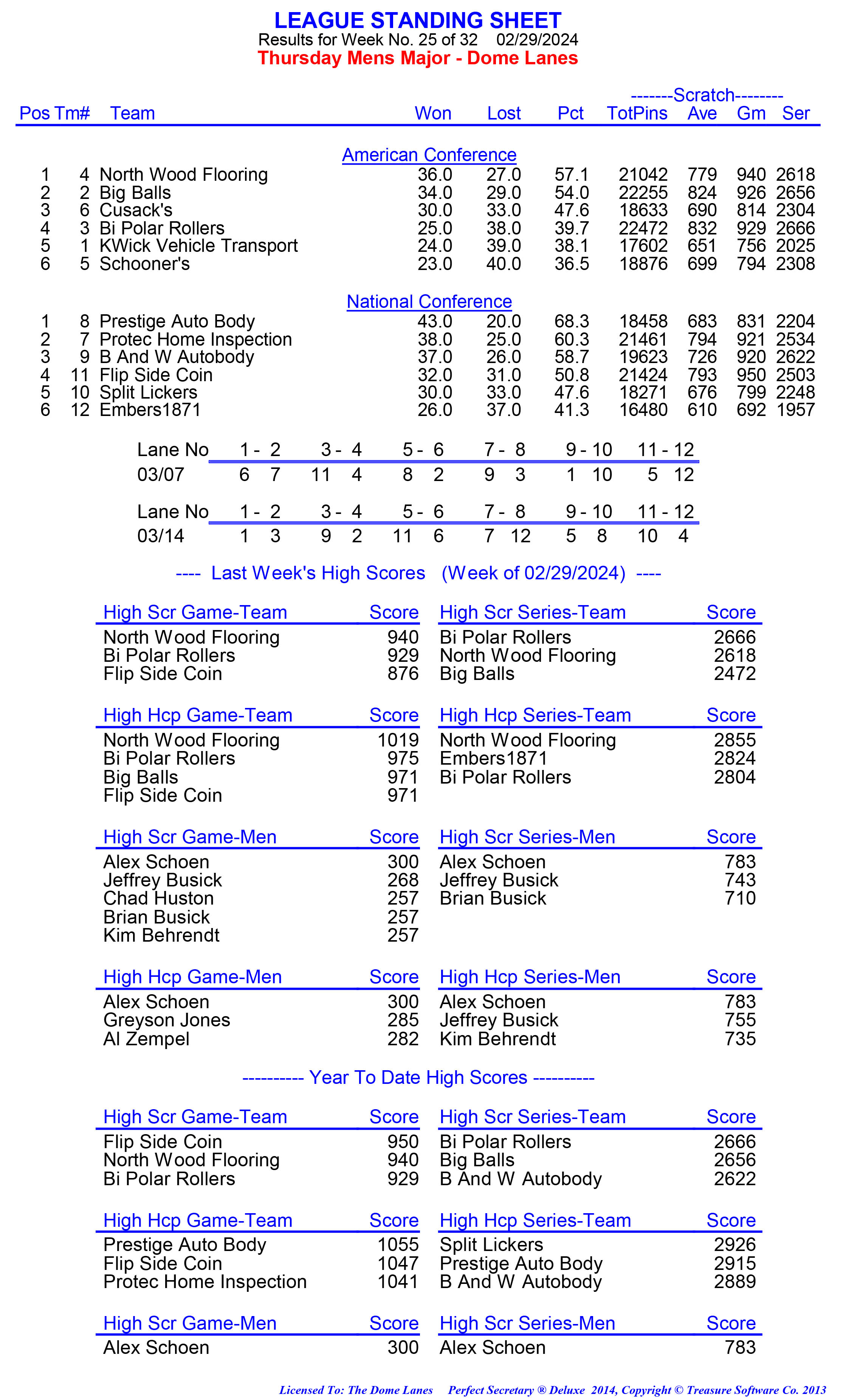 League Standing Report week 1