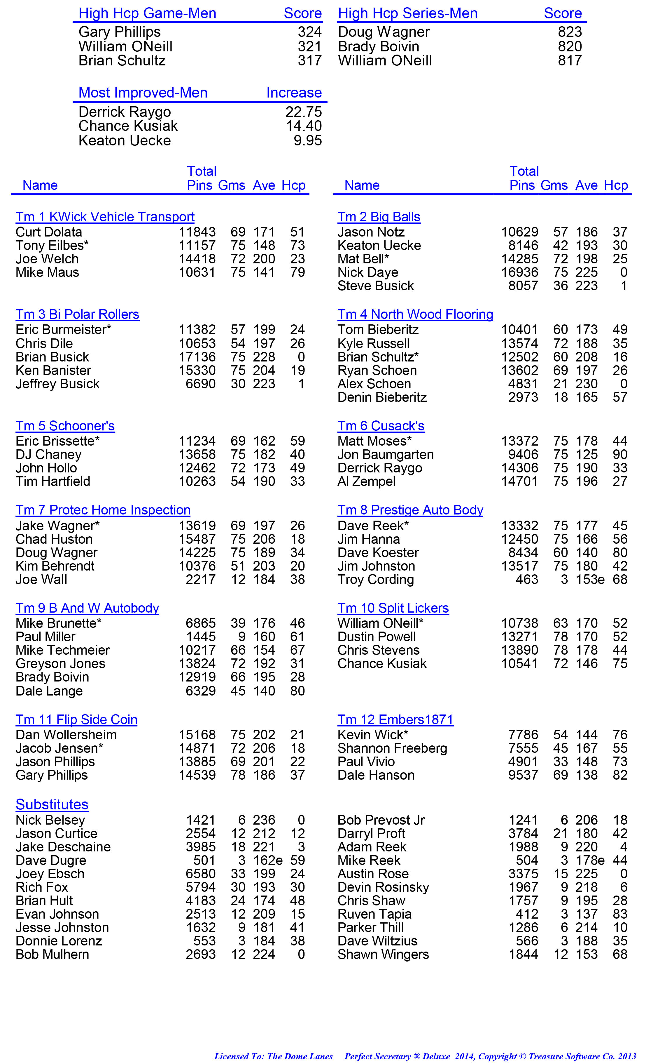 League Standing Report week 1