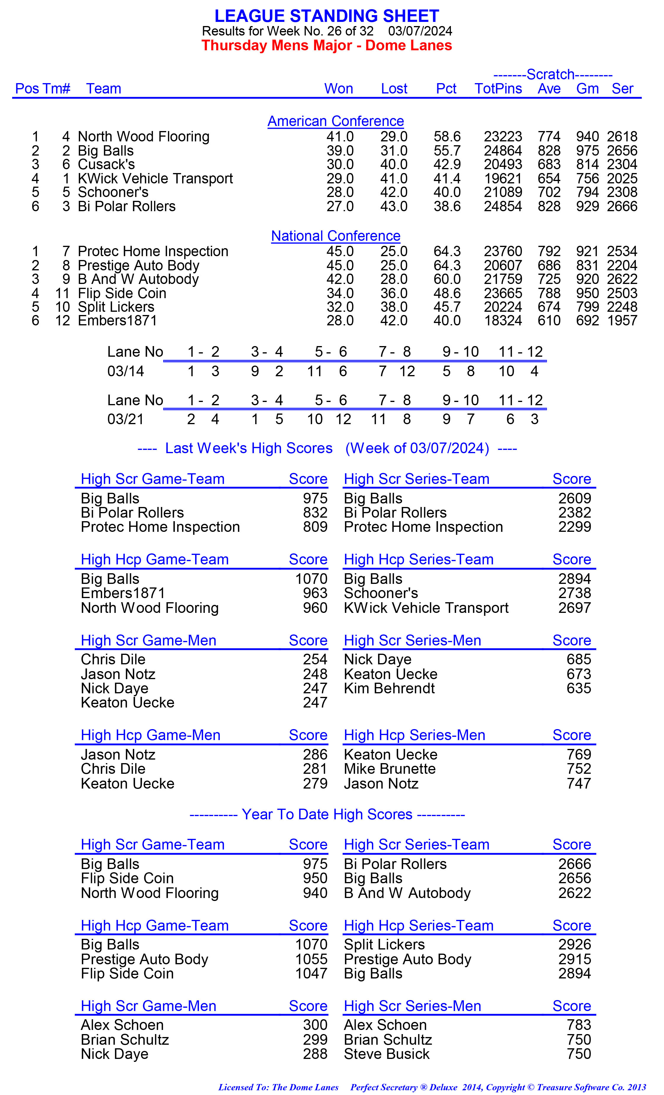 League Standing Report week 1