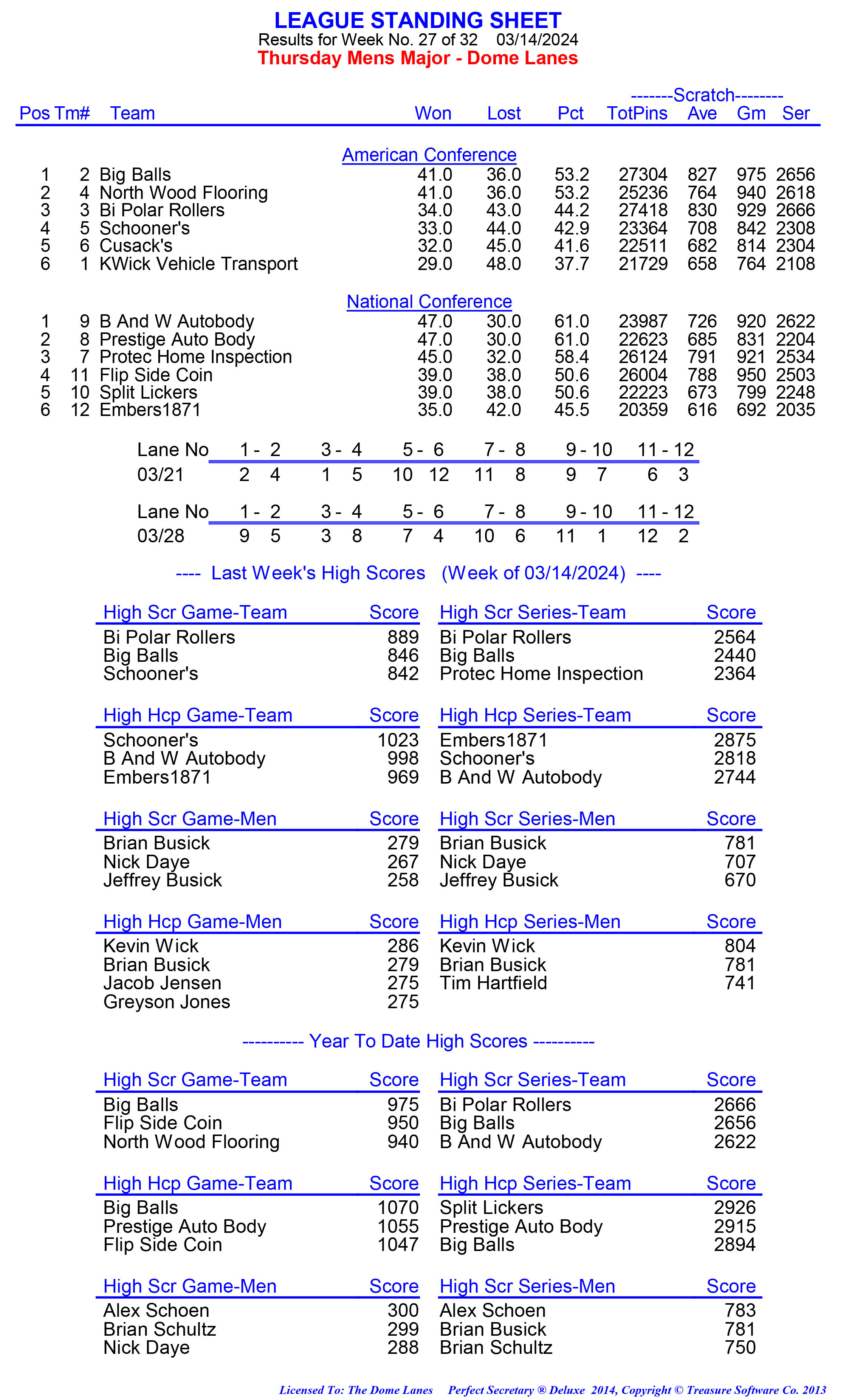 League Standing Report week 1