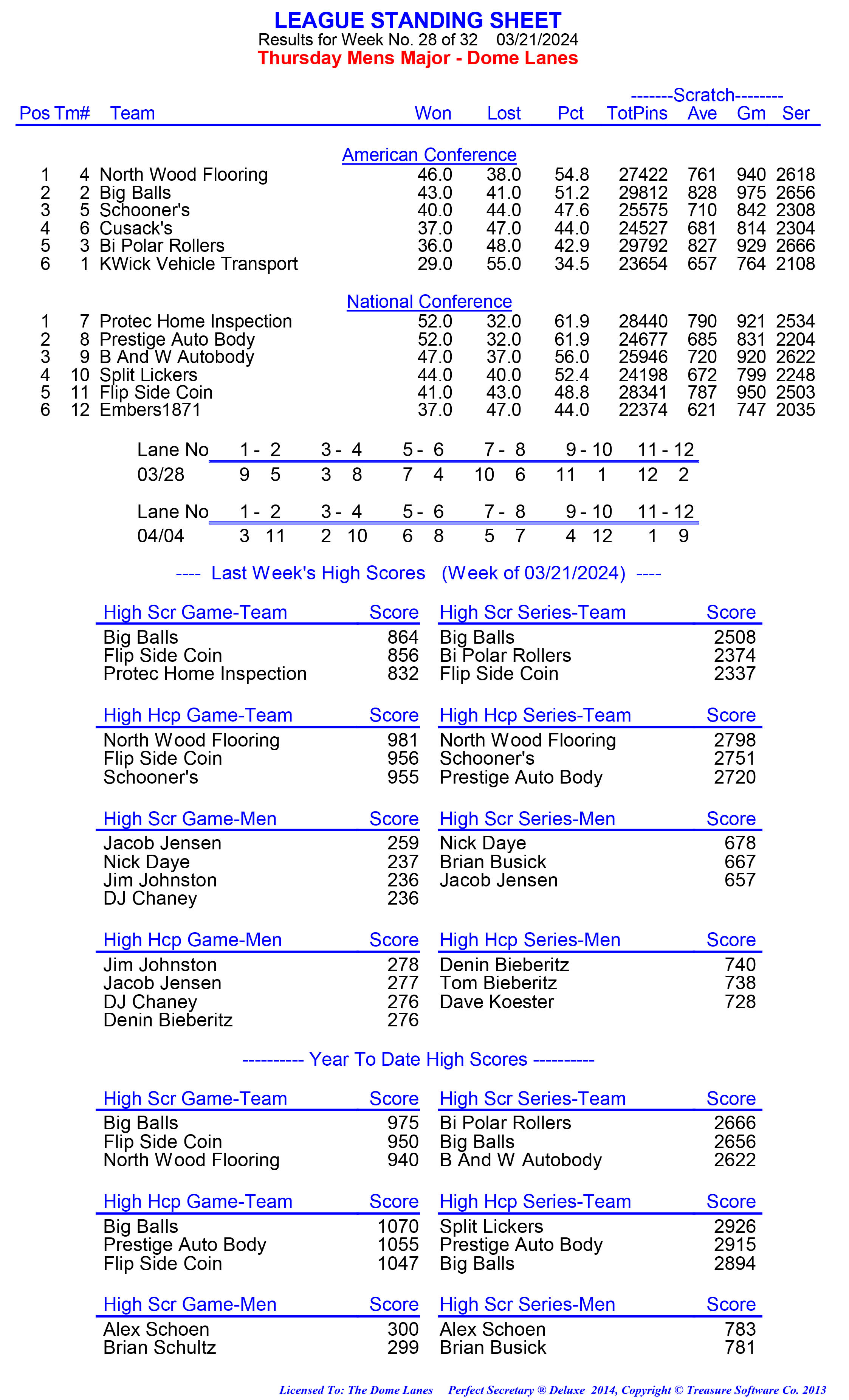 League Standing Report week 1