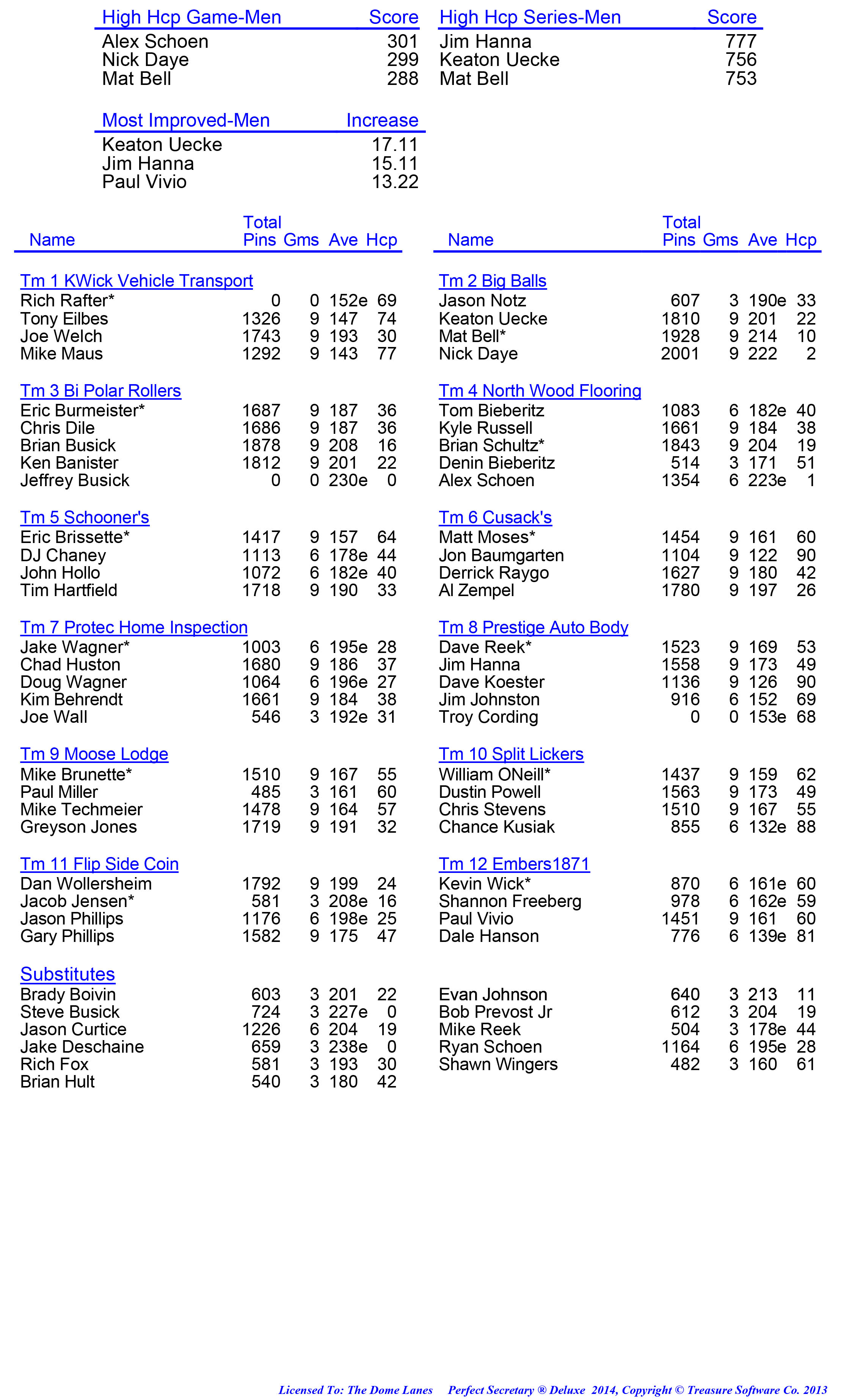 League Standing Report week 1