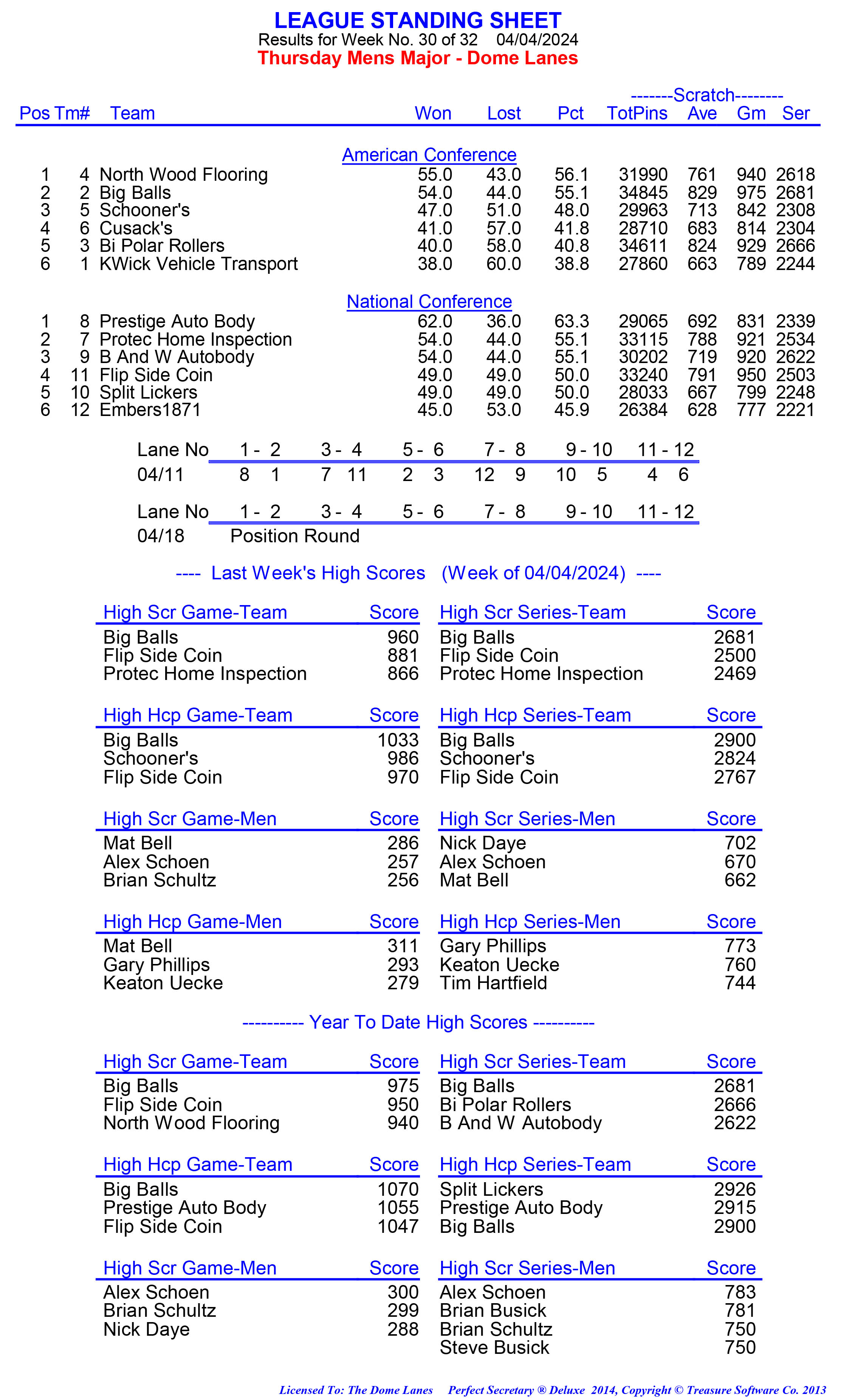 League Standing Report week 1