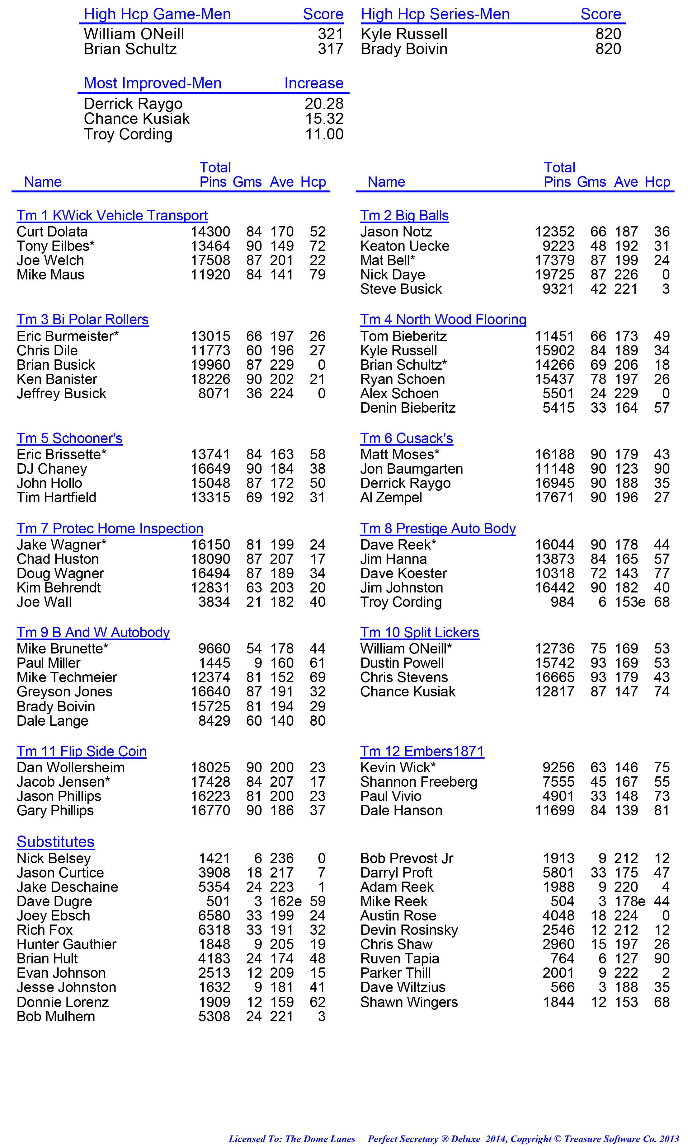 League Standing Report week 1