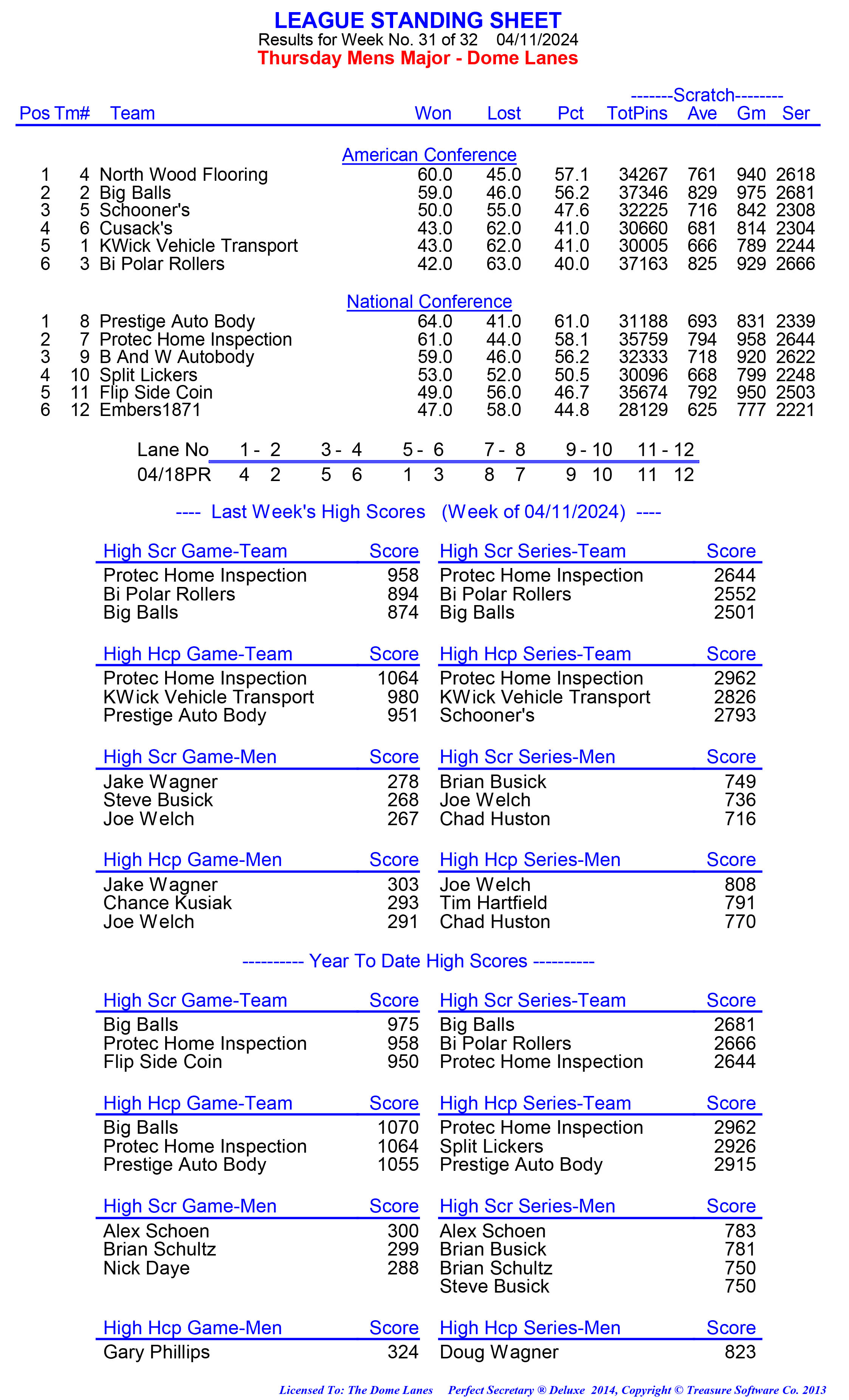 League Standing Report week 1