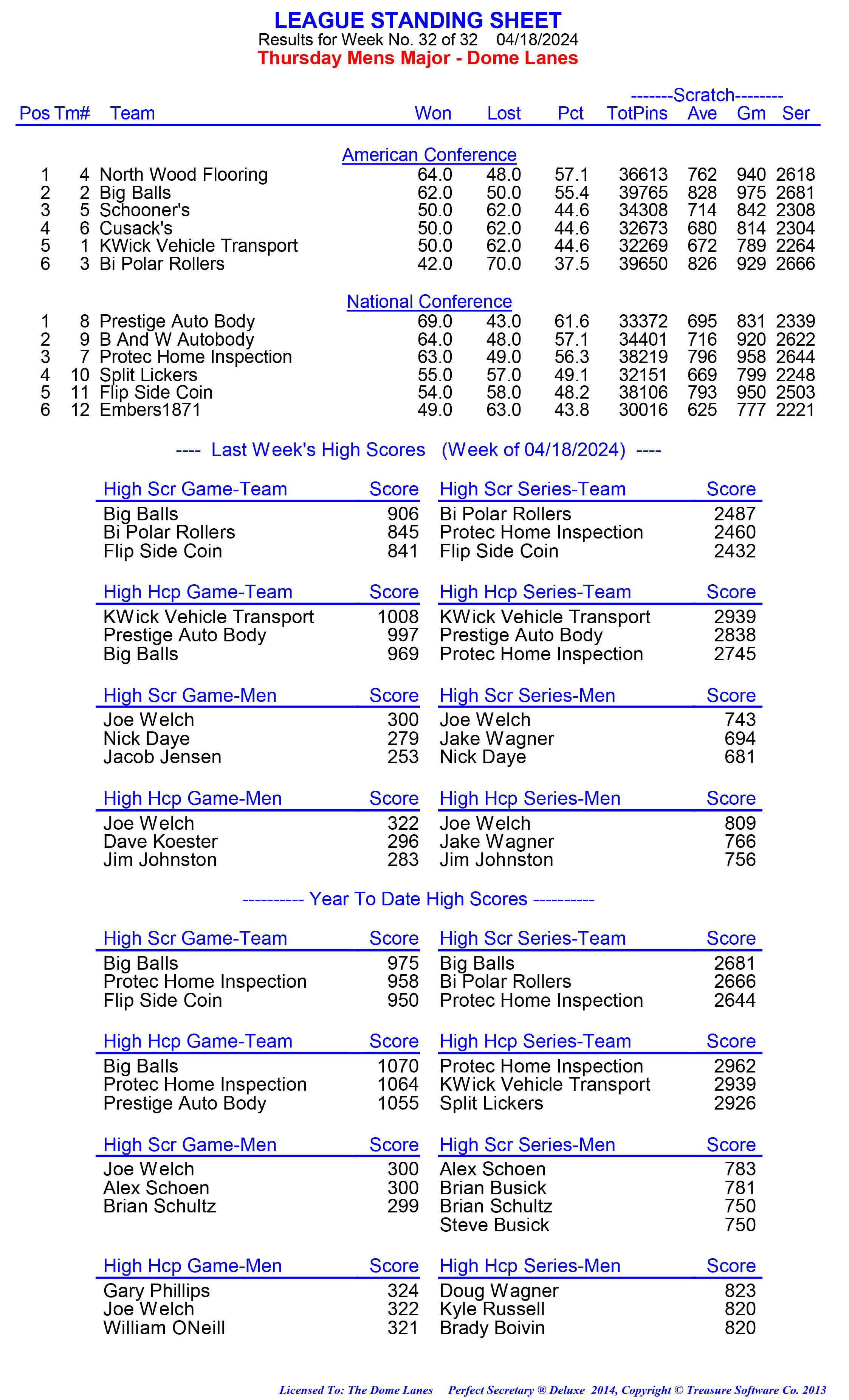 League Standing Report week 1