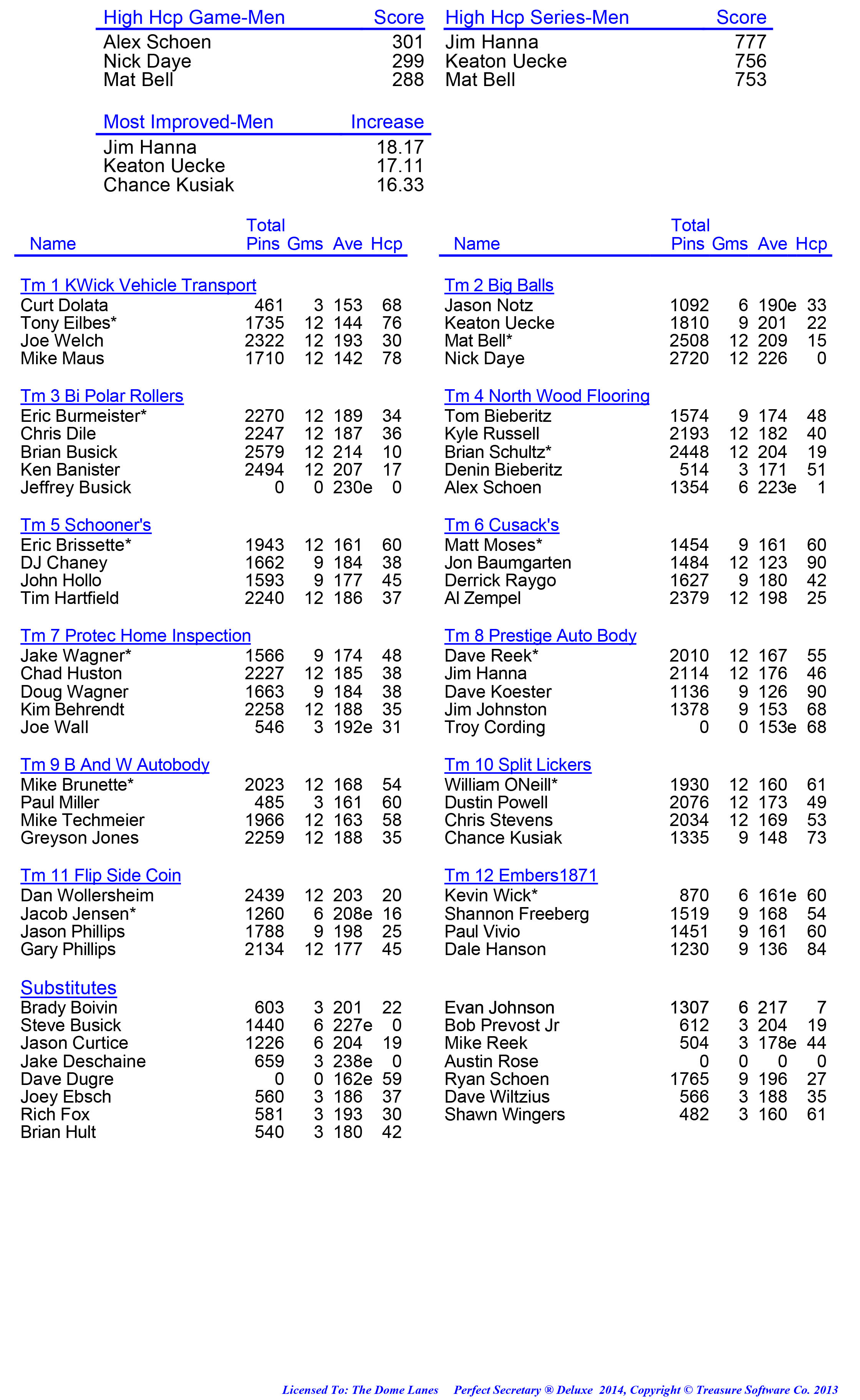 League Standing Report week 1