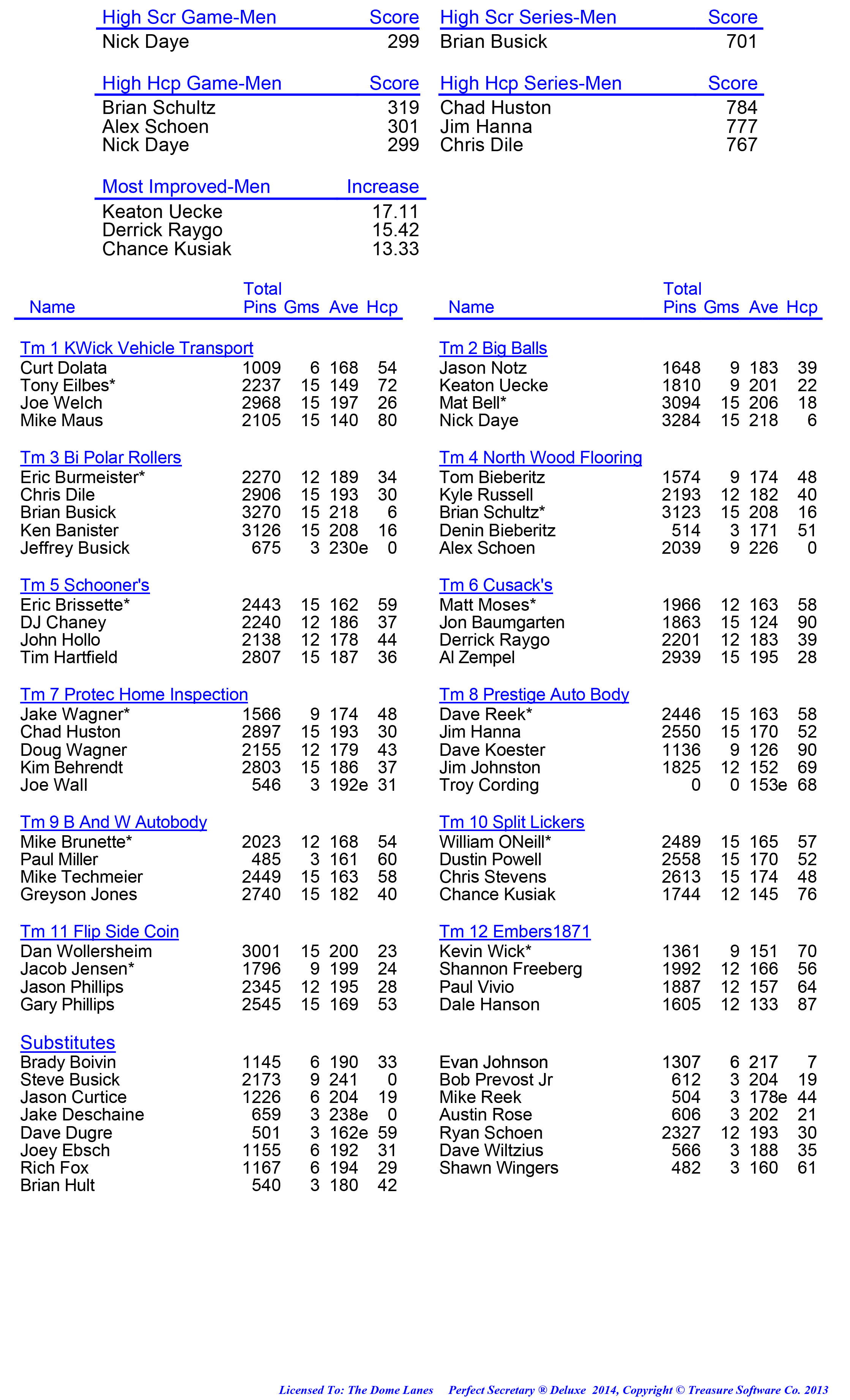 League Standing Report week 1