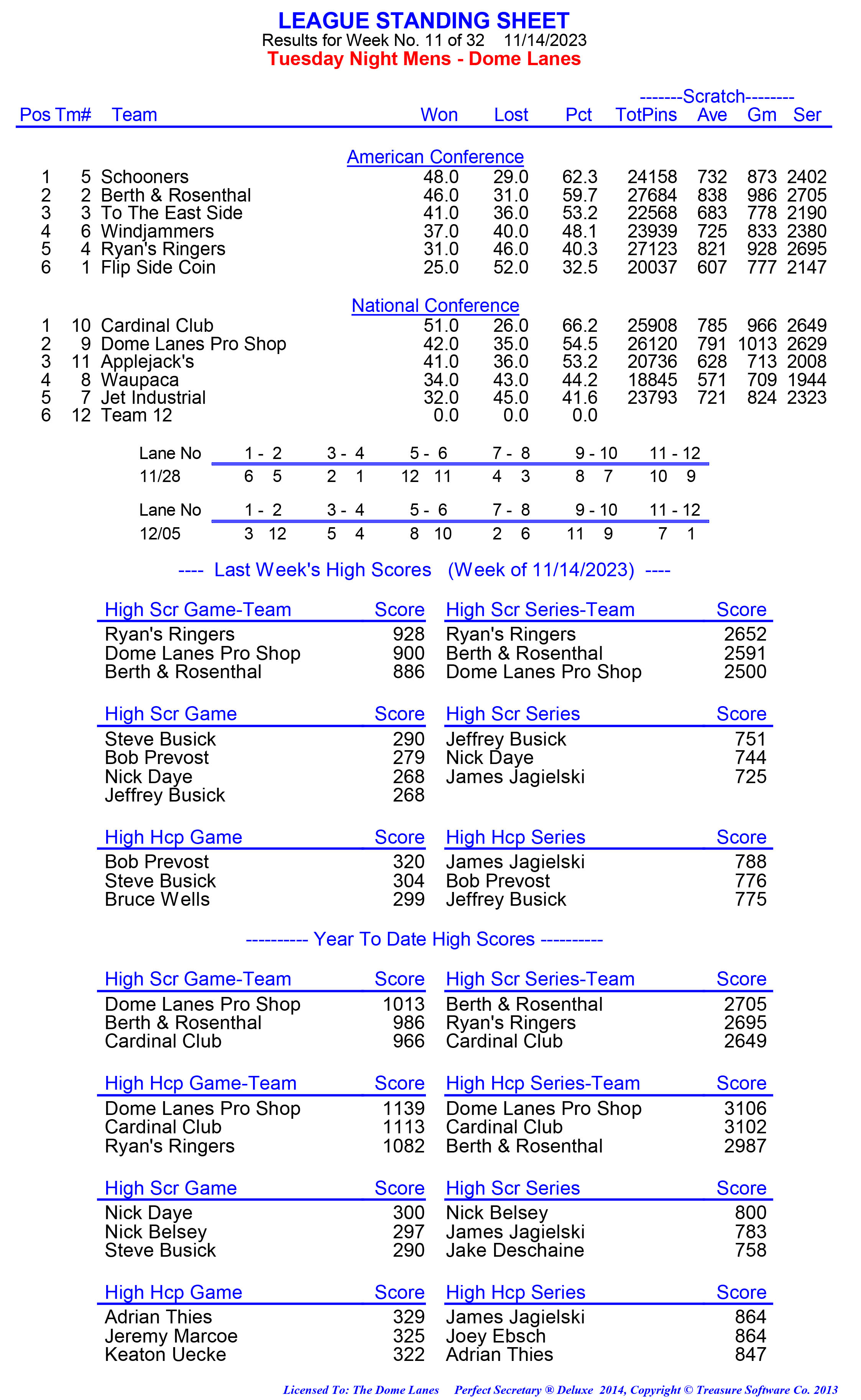 League Standing Report week 1