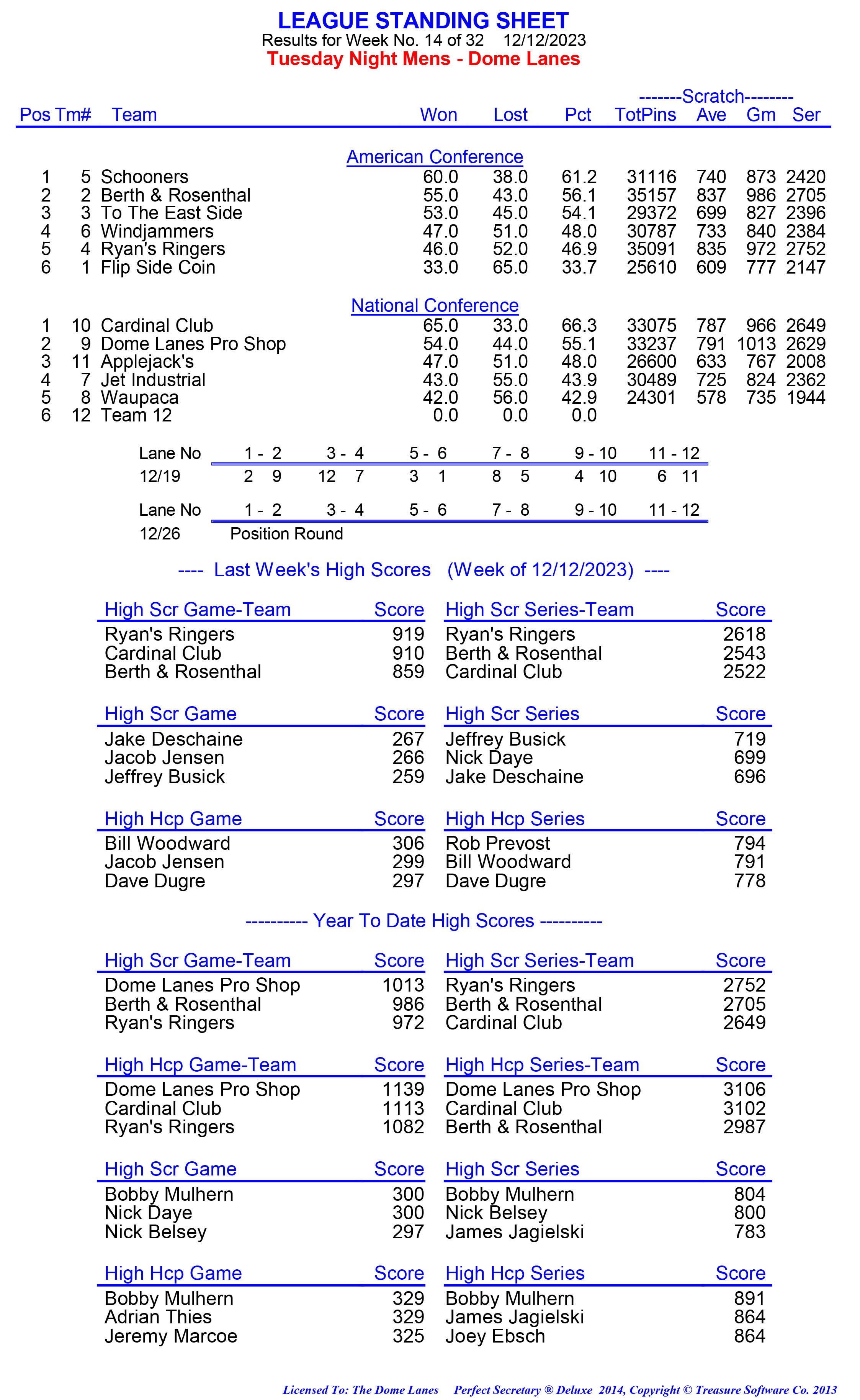 League Standing Report week 1