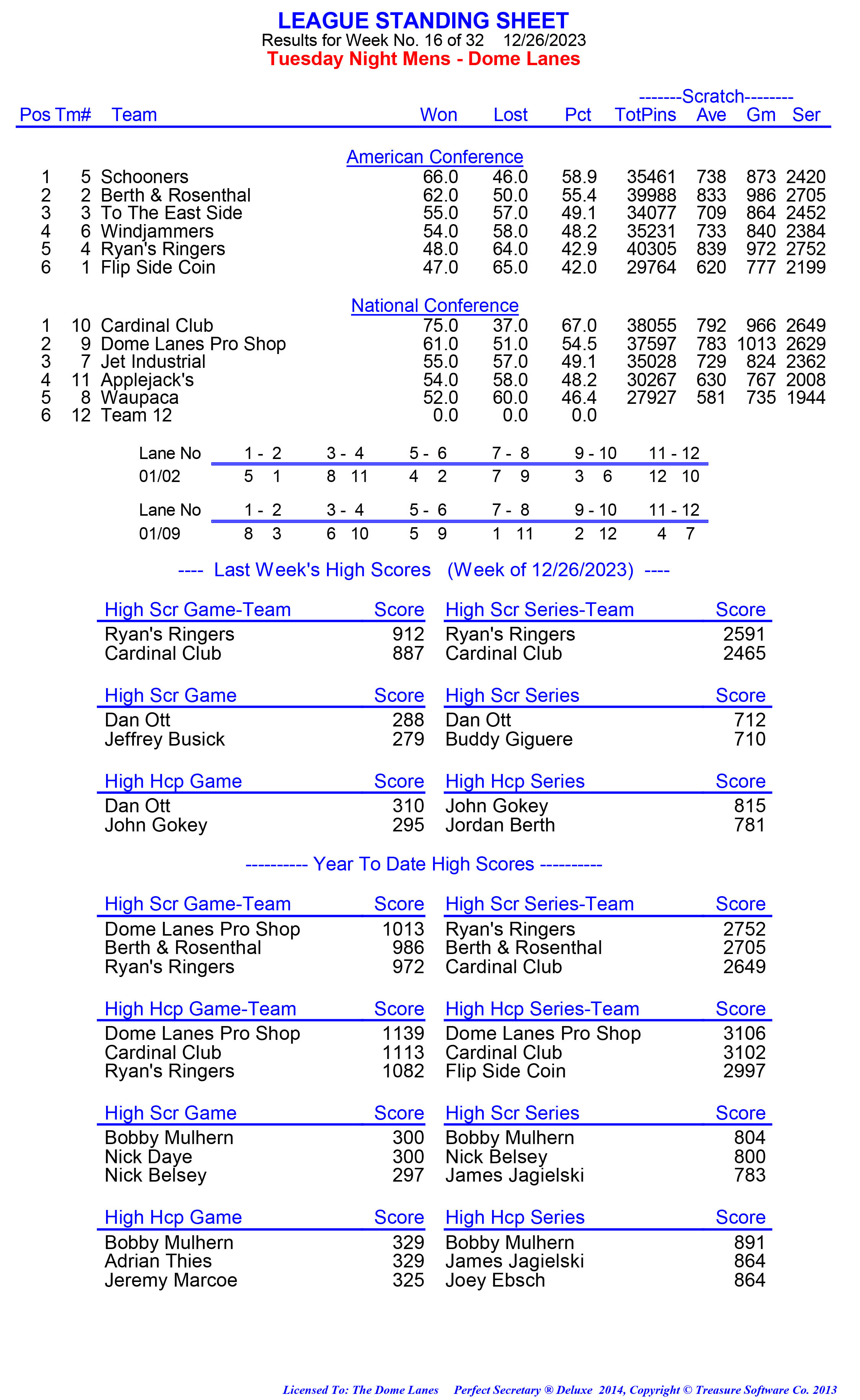 League Standing Report week 1