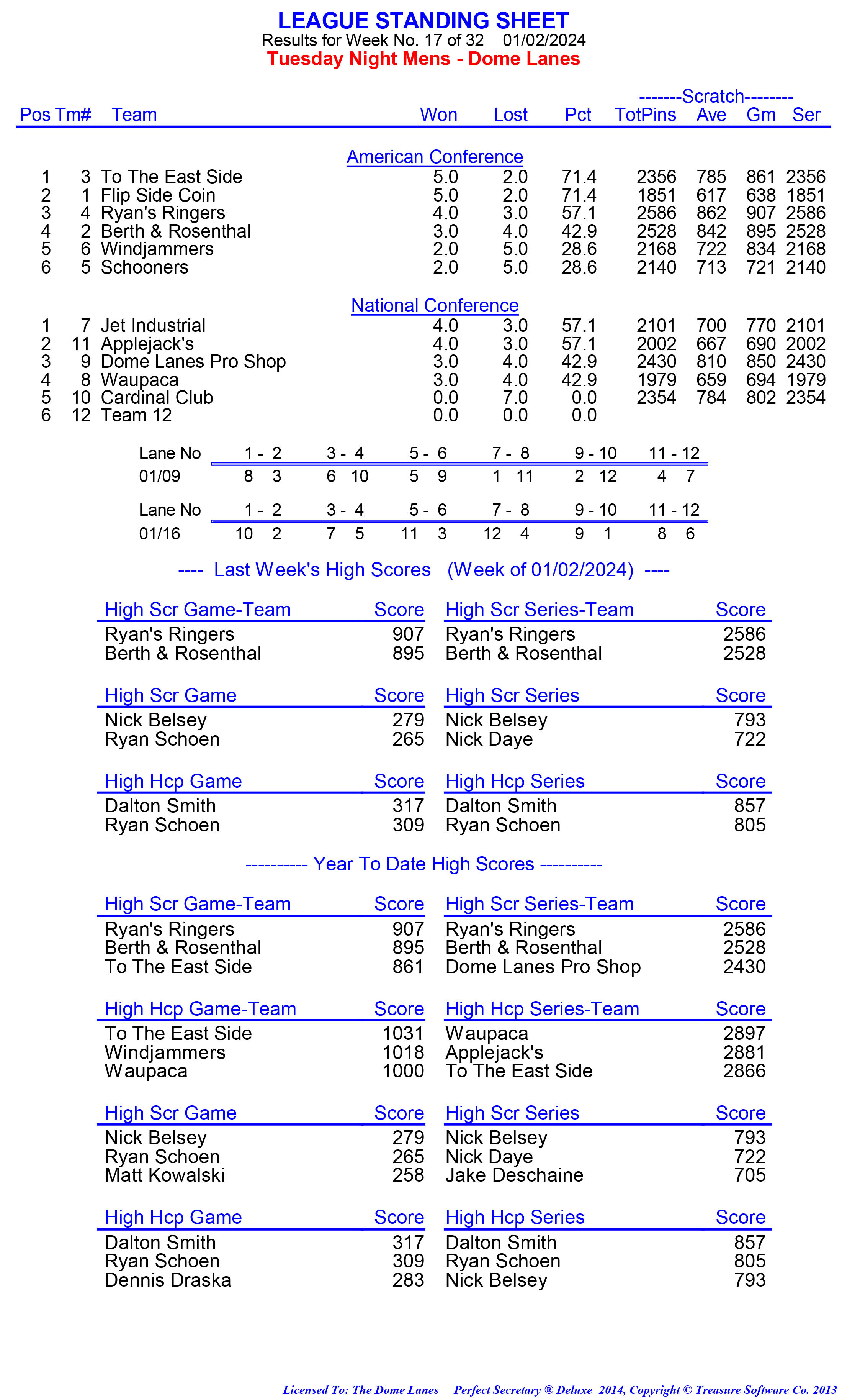 League Standing Report week 1