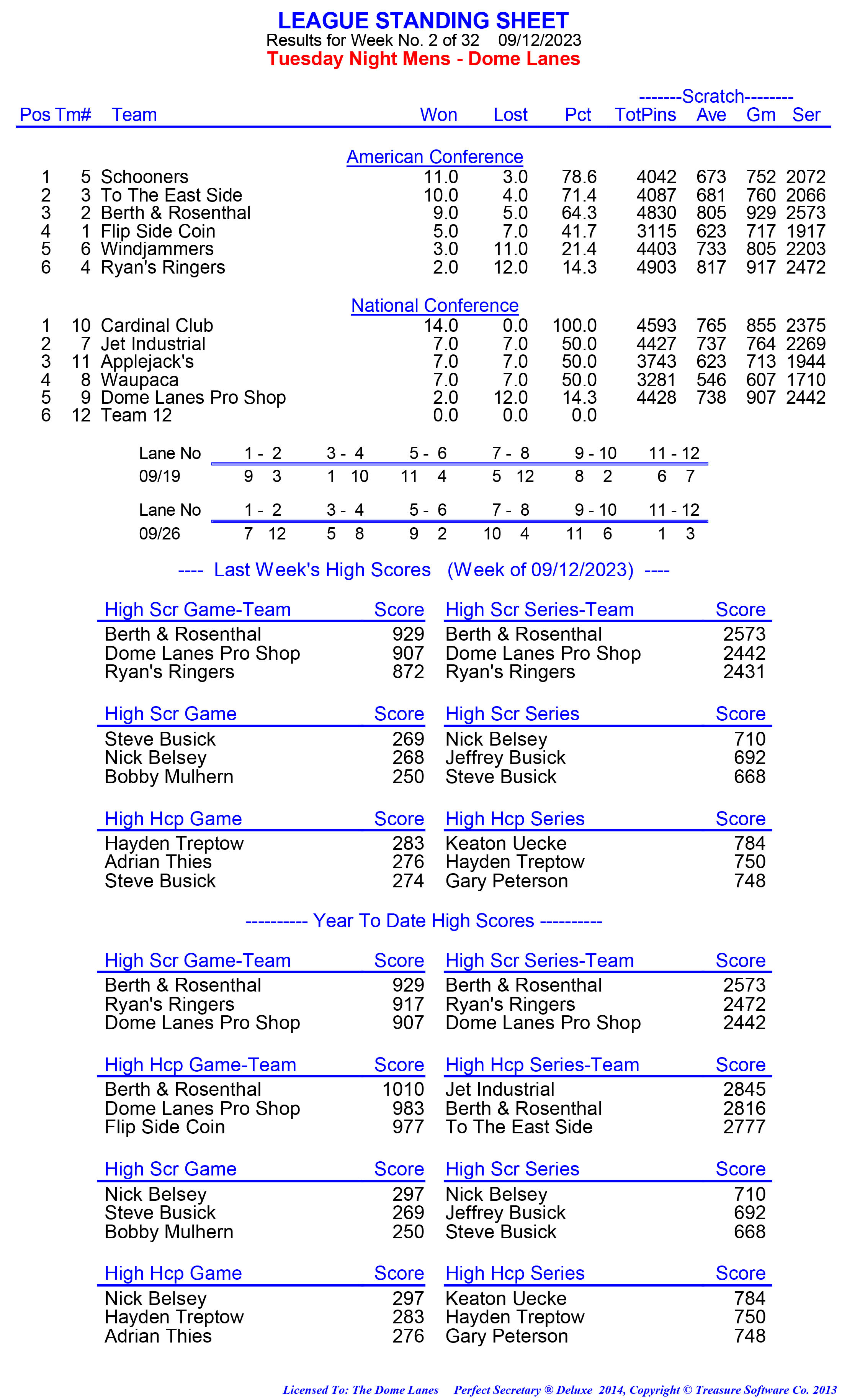 League Standing Report week 1