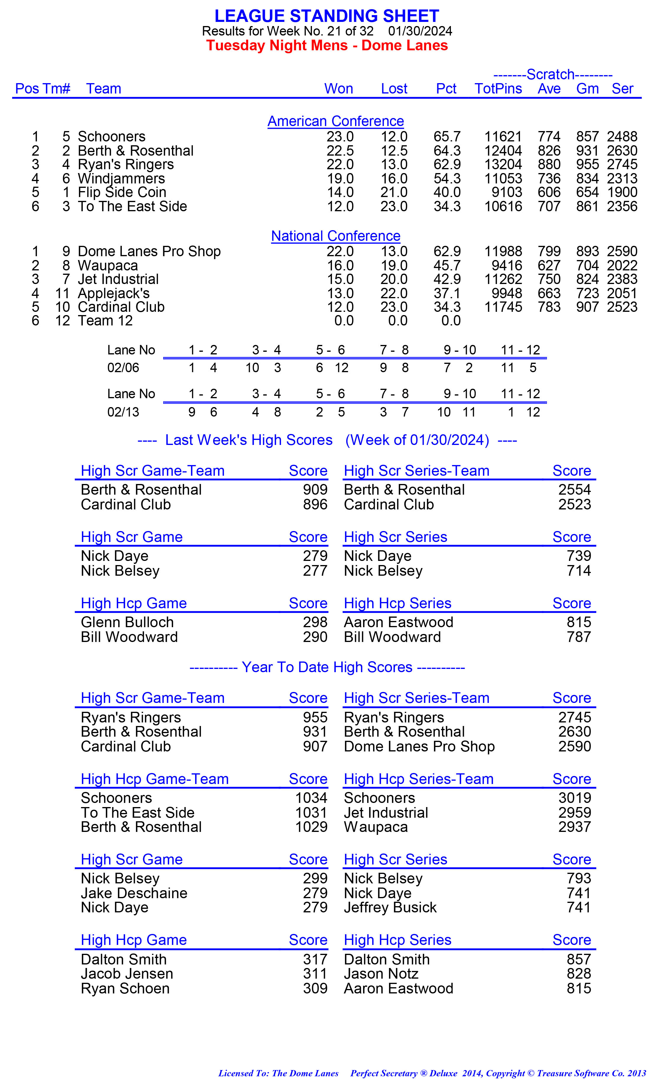 League Standing Report week 1