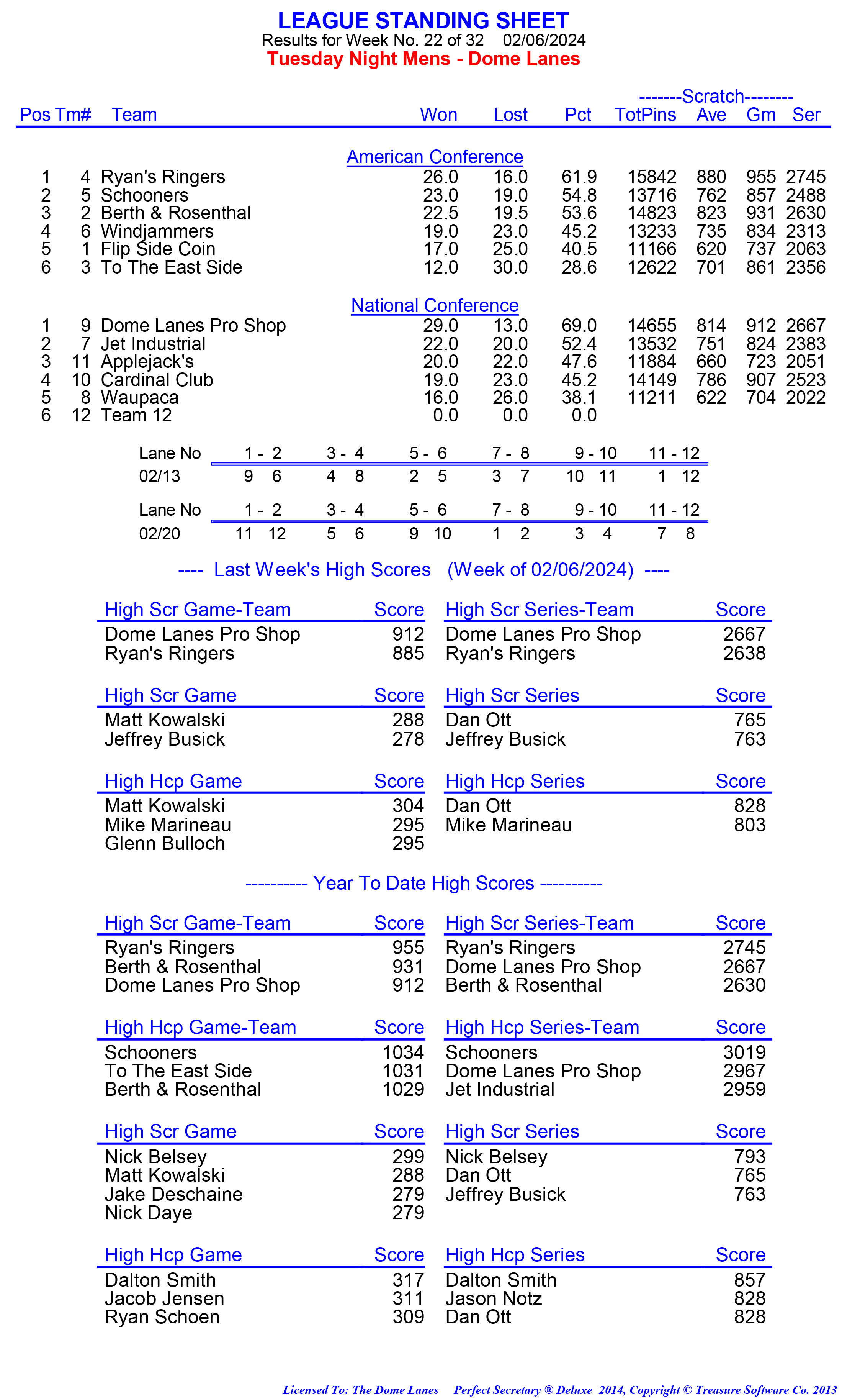 League Standing Report week 1