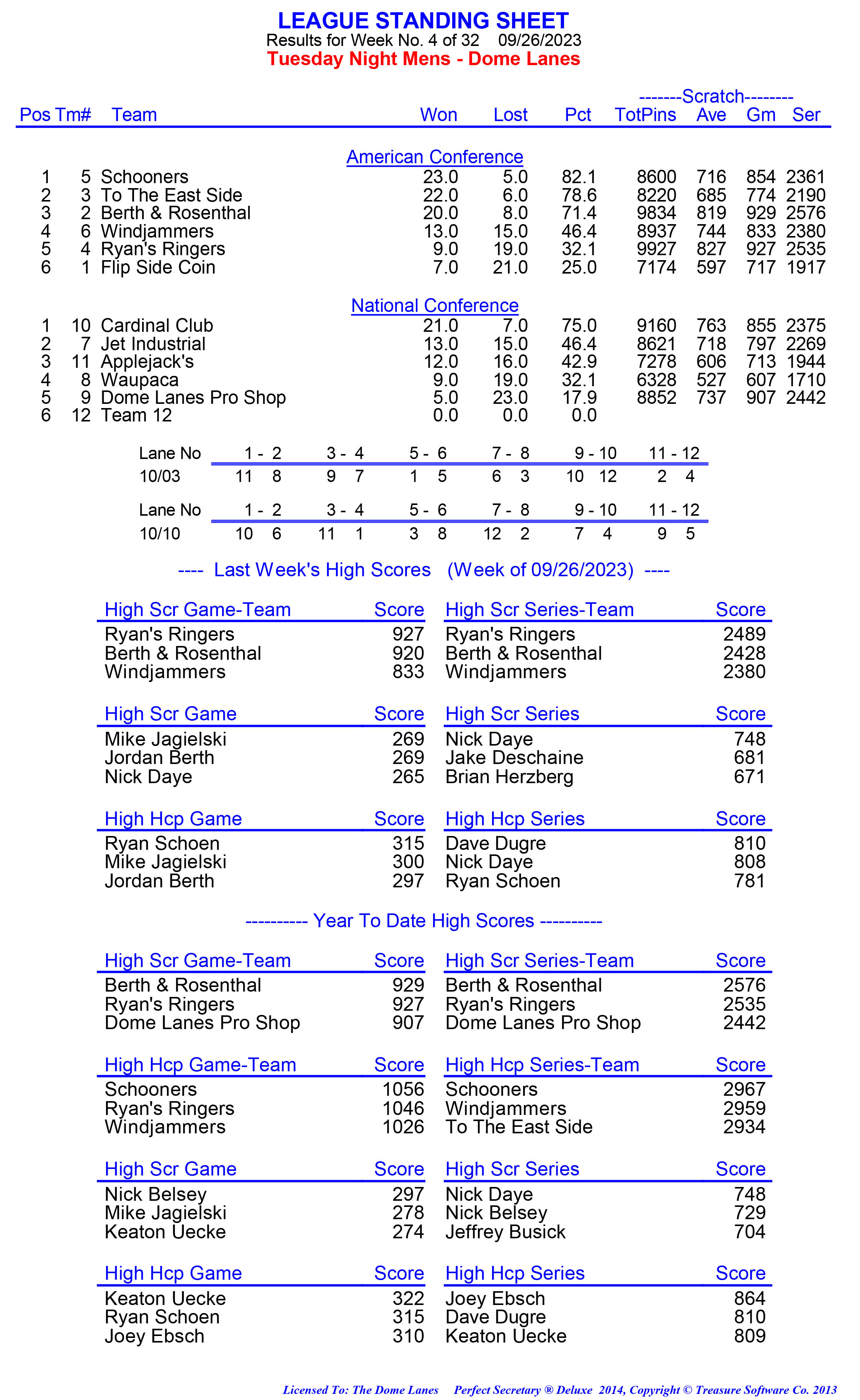 League Standing Report week 1