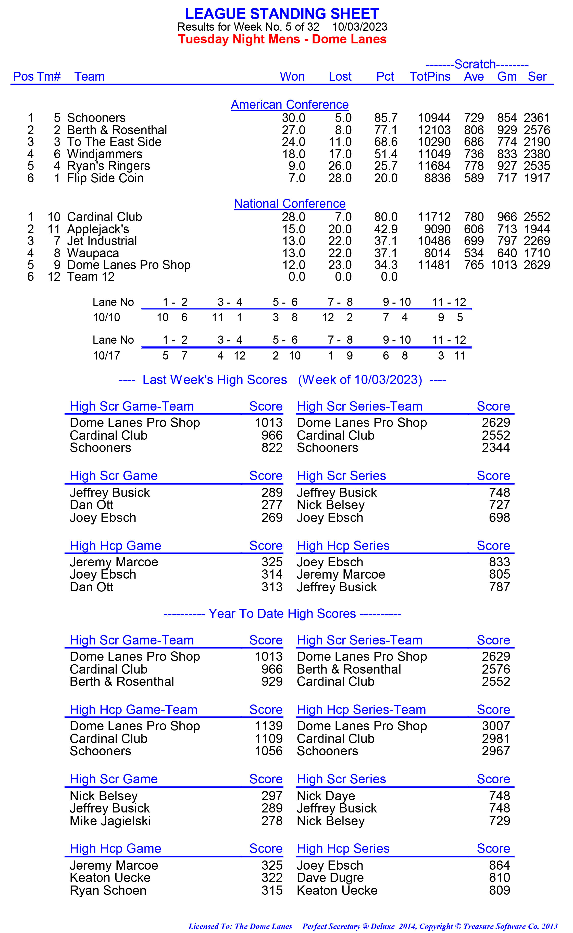 League Standing Report week 1