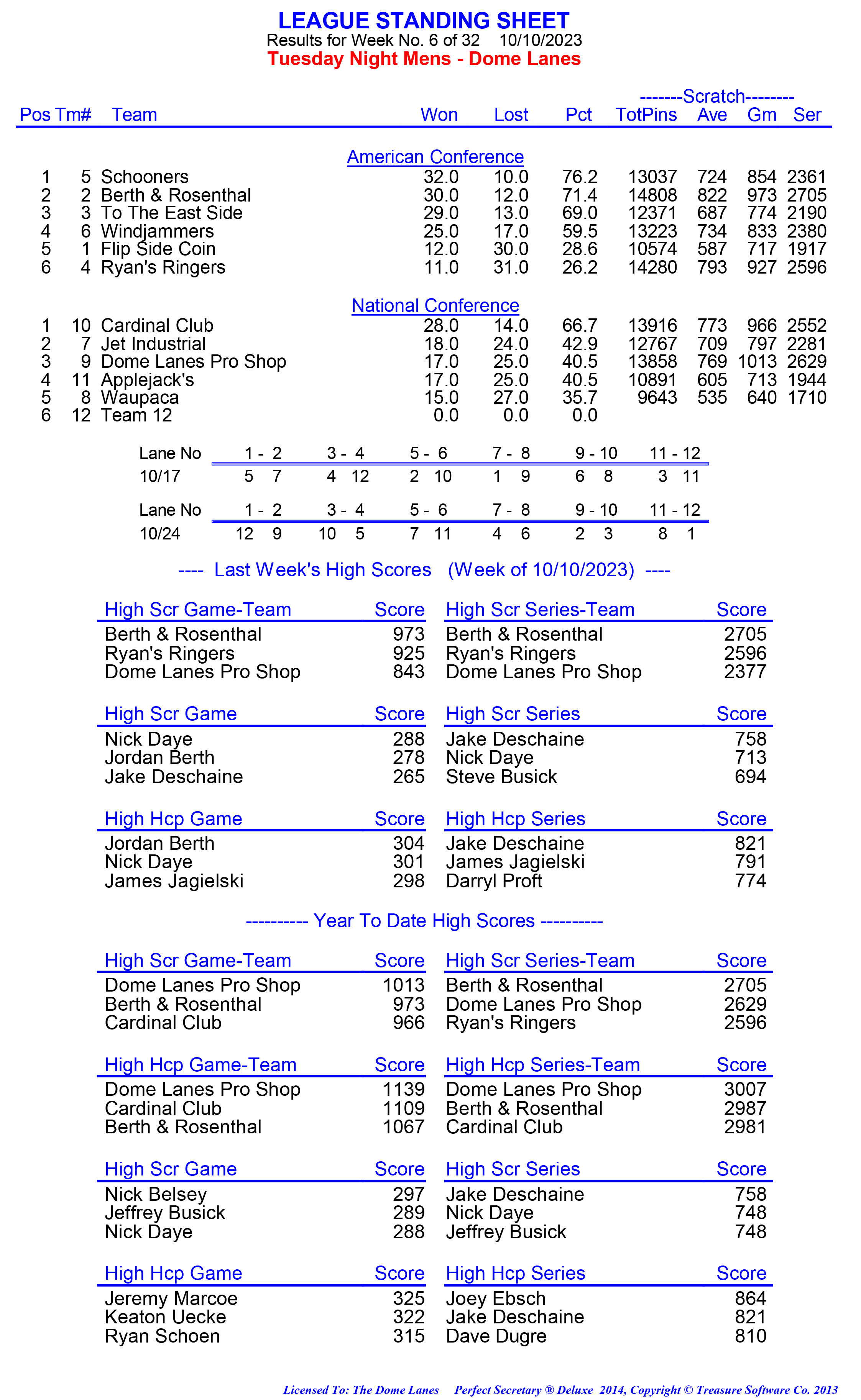 League Standing Report week 1