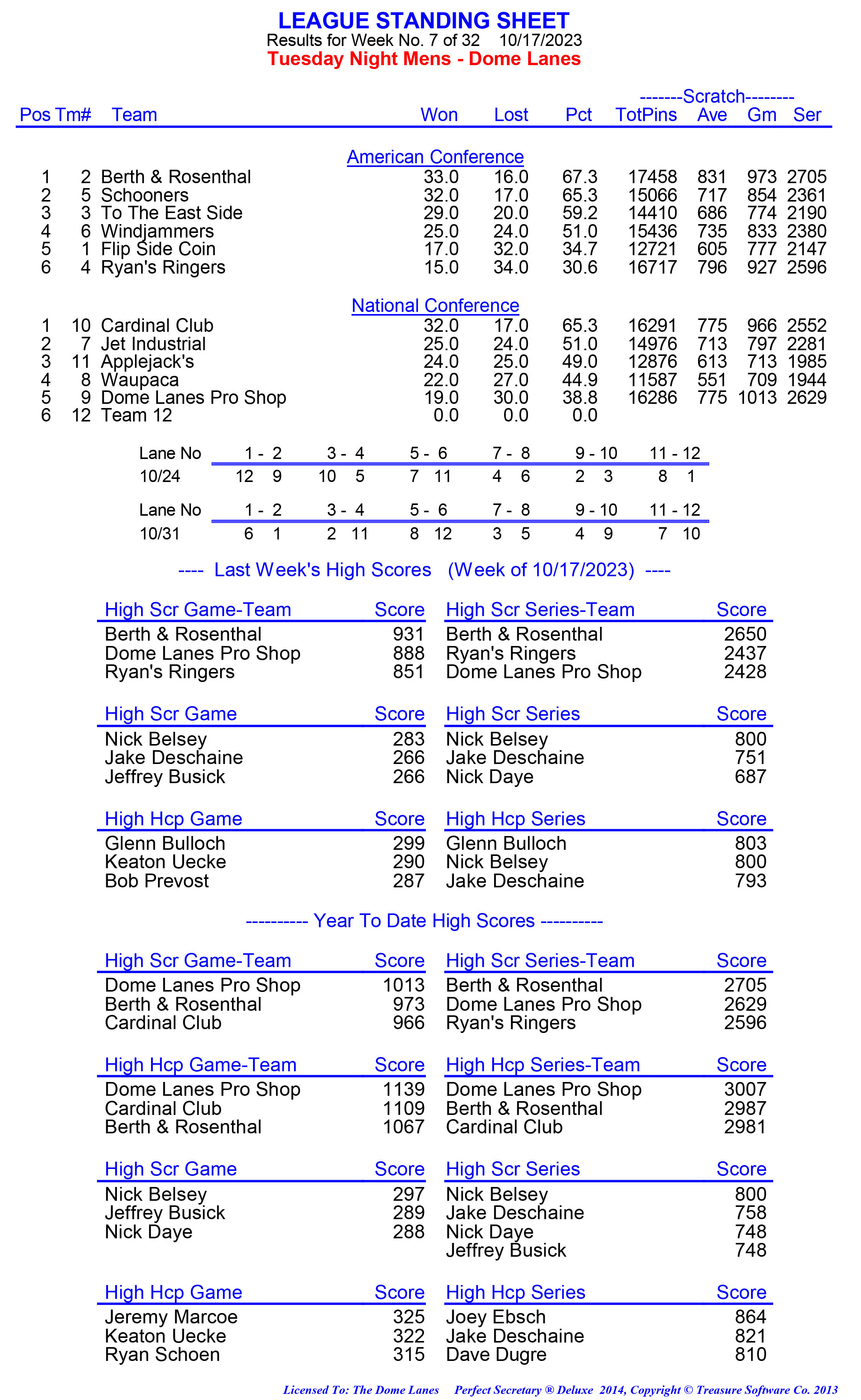 League Standing Report week 1