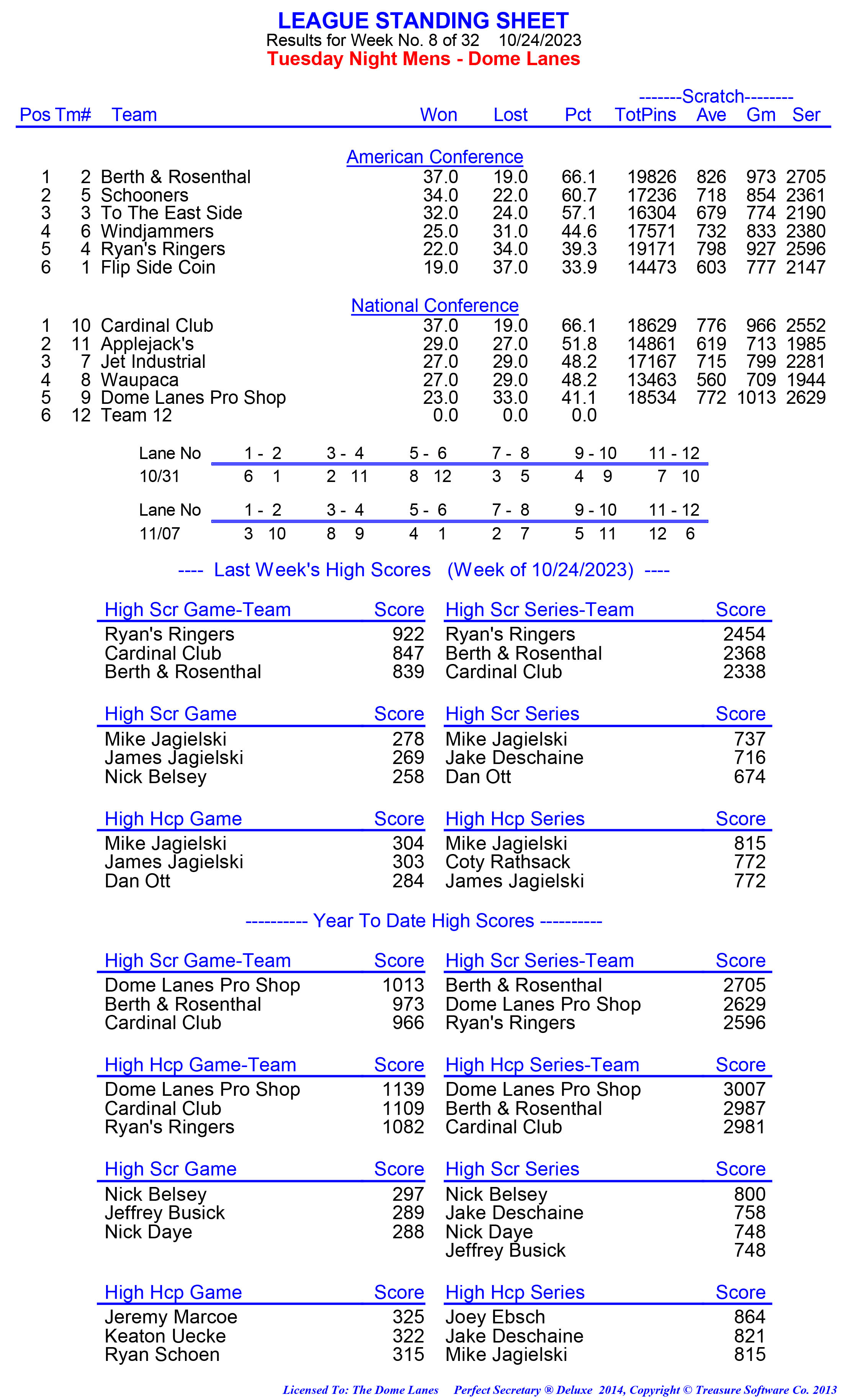 League Standing Report week 1