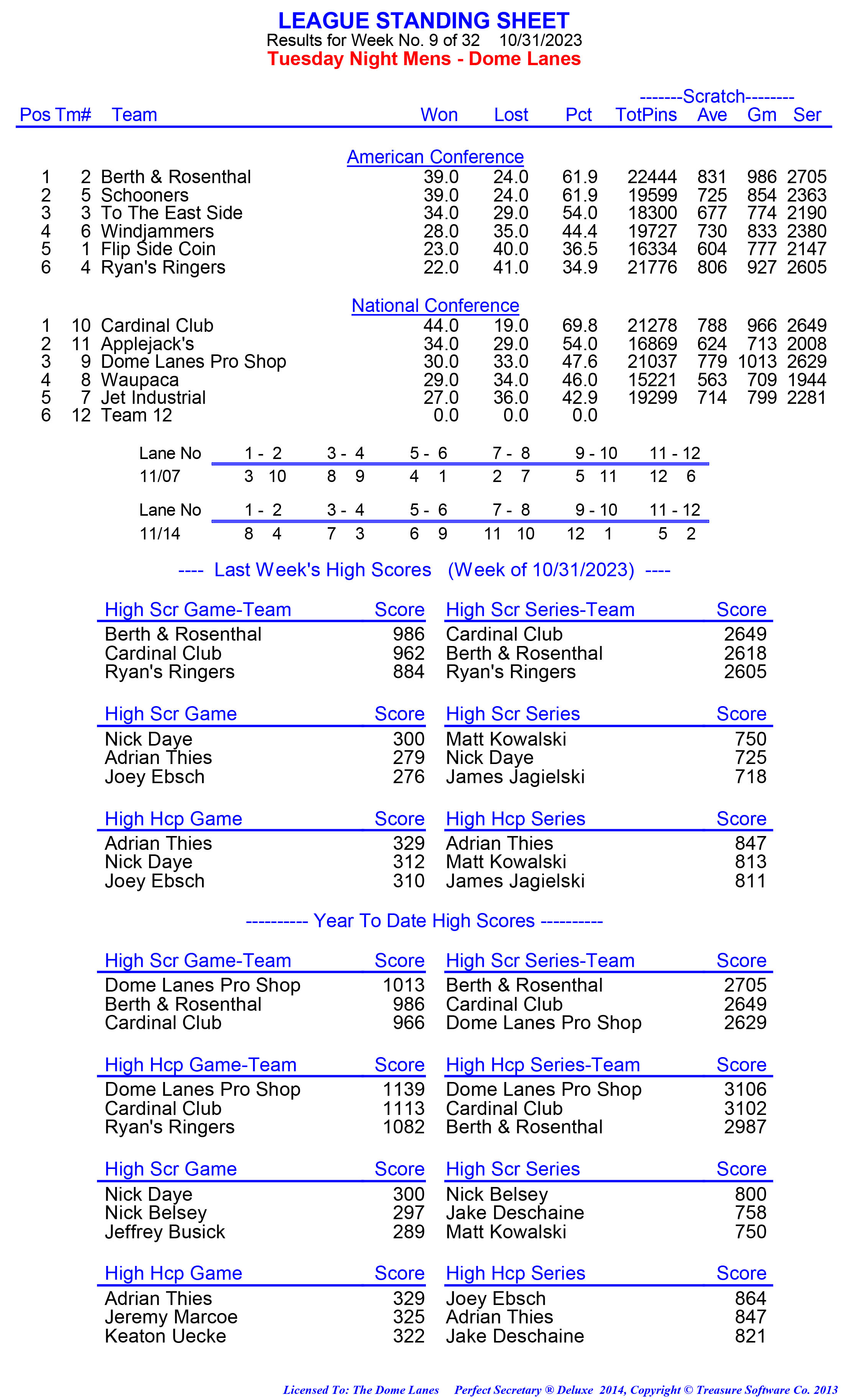 League Standing Report week 1