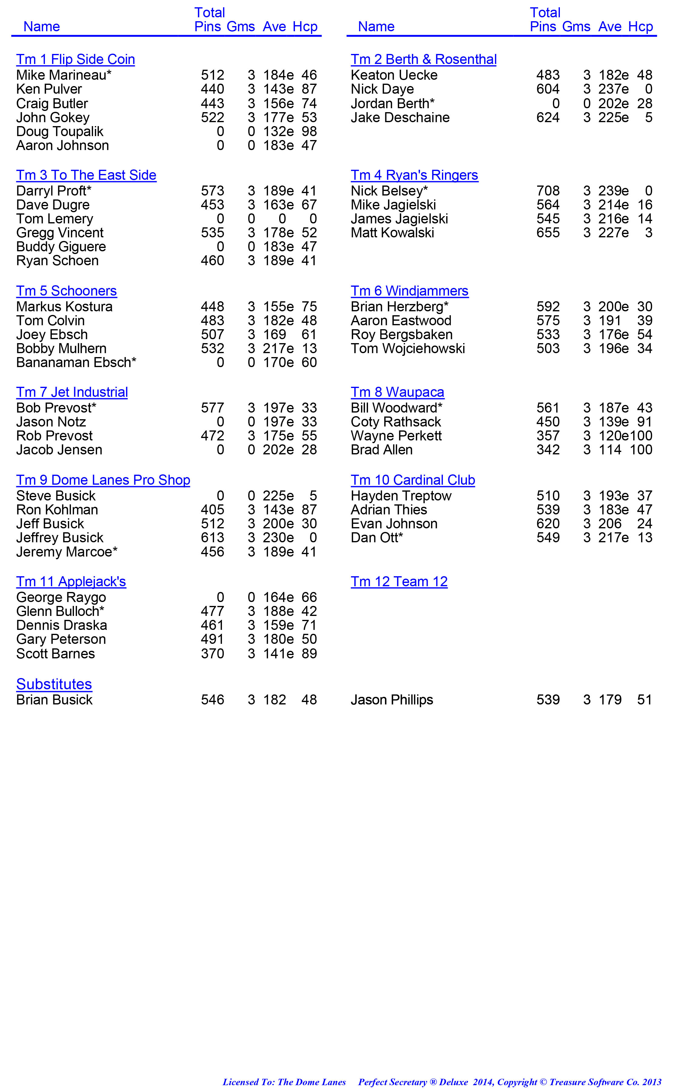 League Standing Report week 1