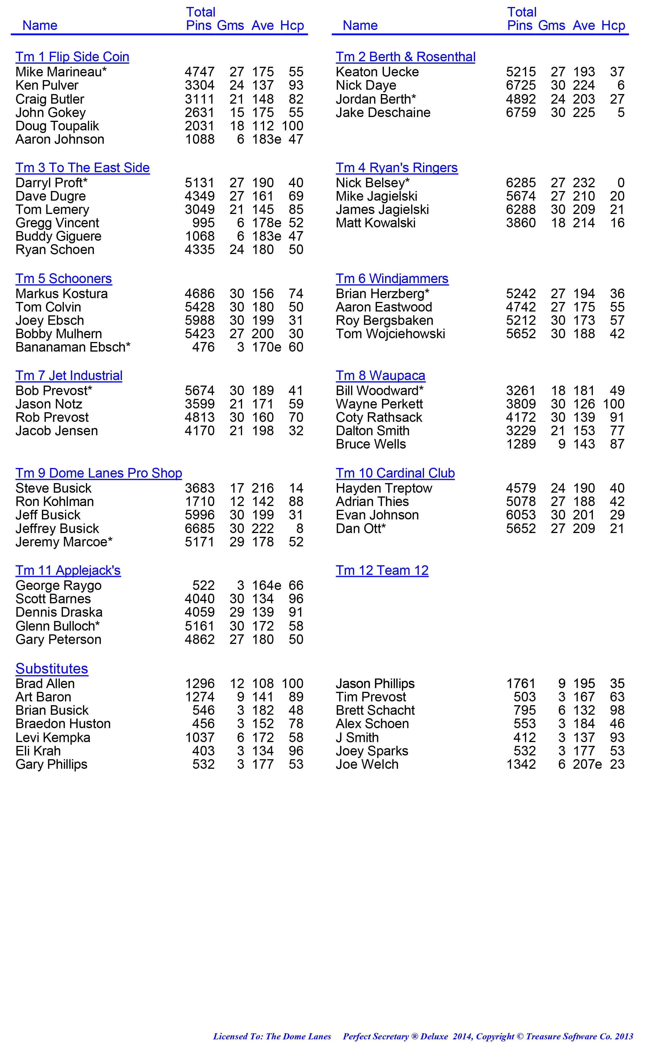 League Standing Report week 1