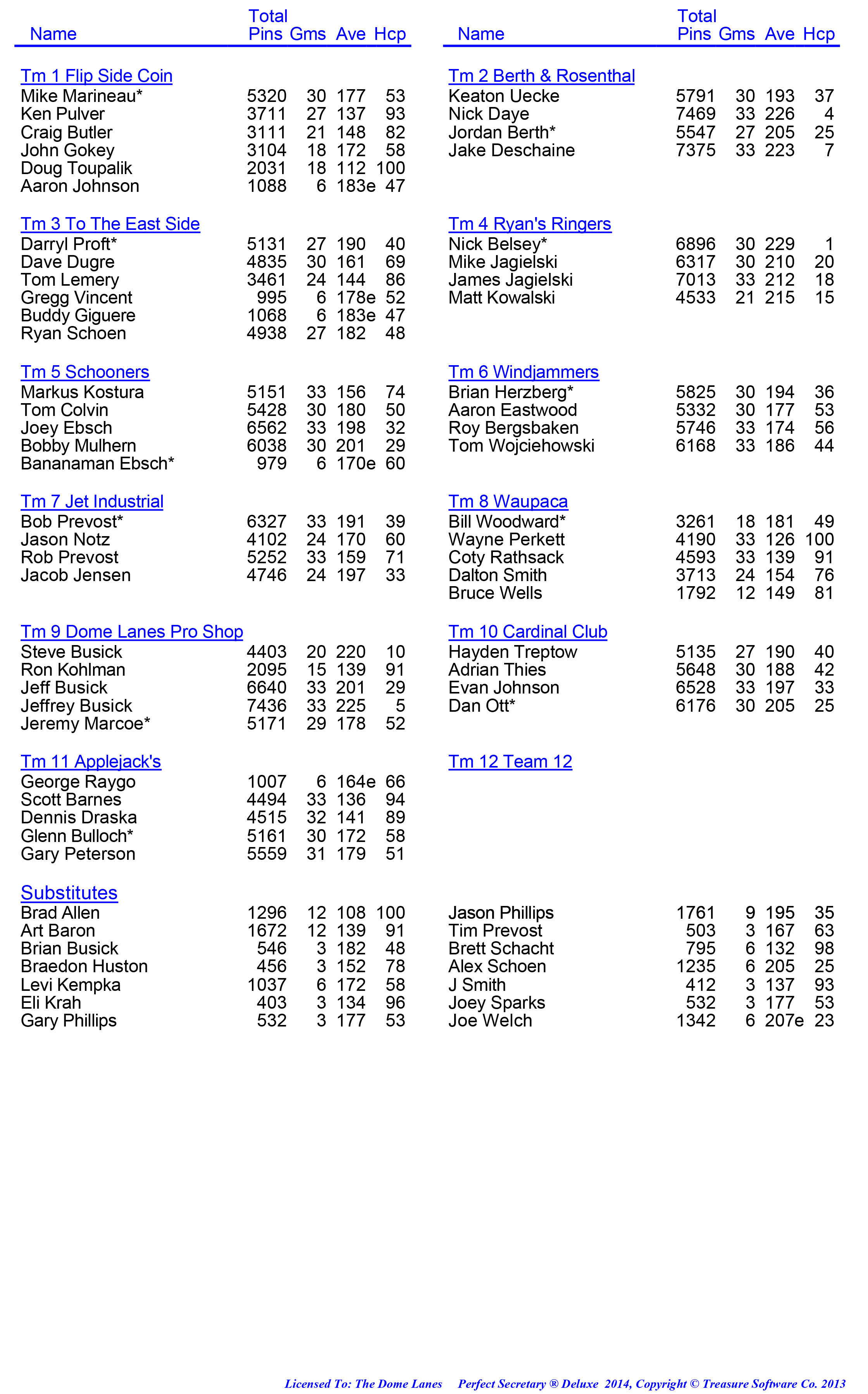 League Standing Report week 1