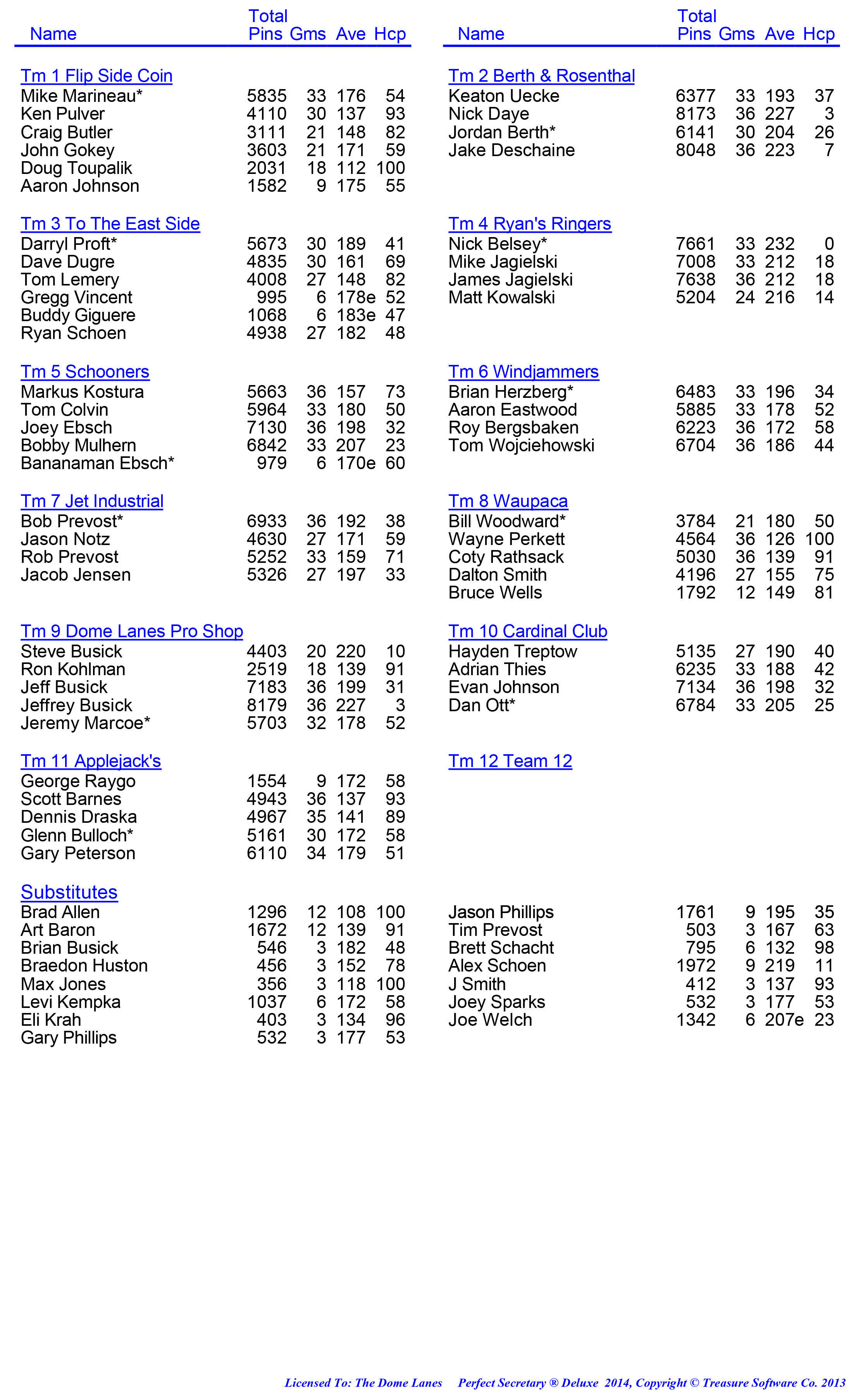 League Standing Report week 1