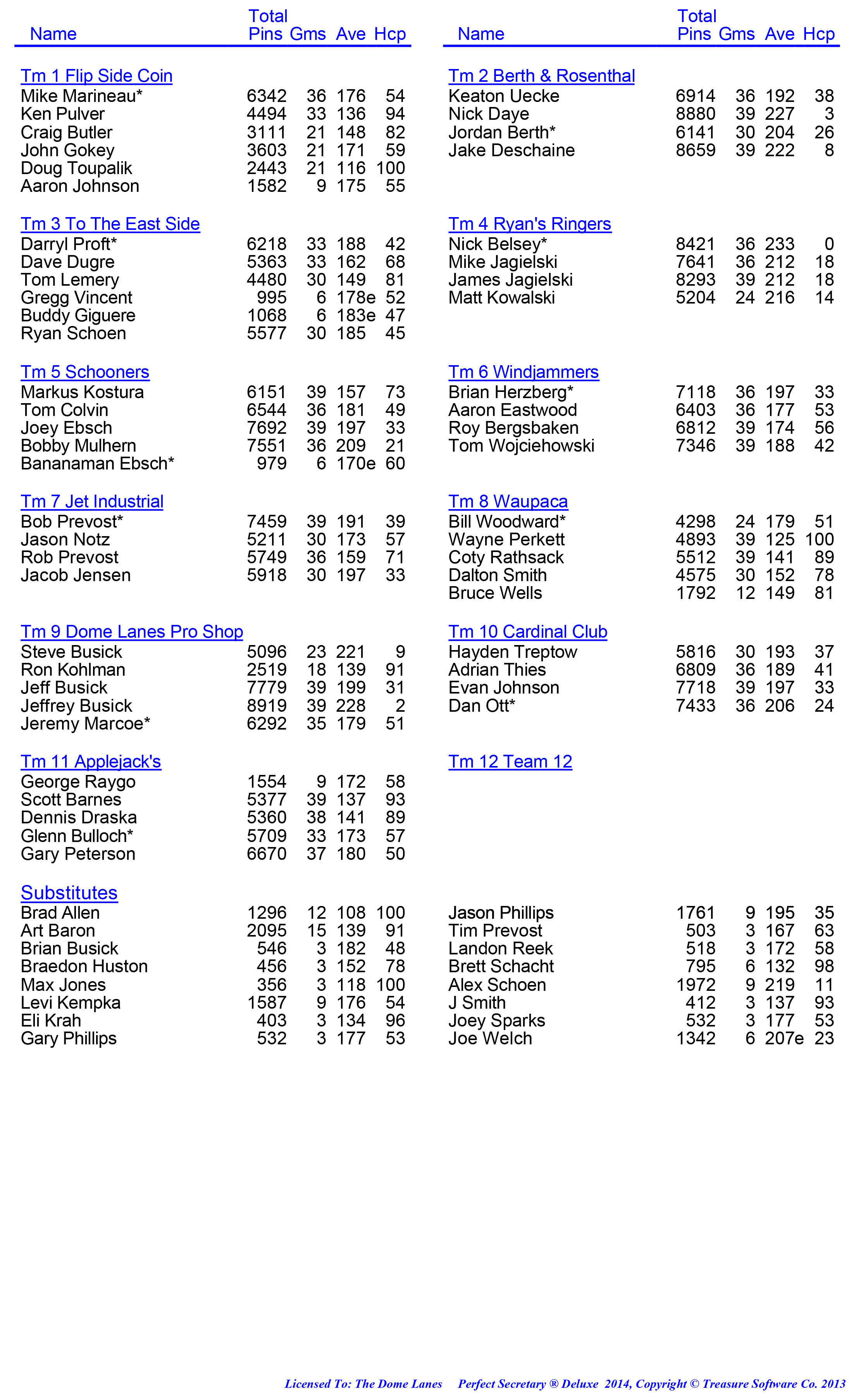 League Standing Report week 1