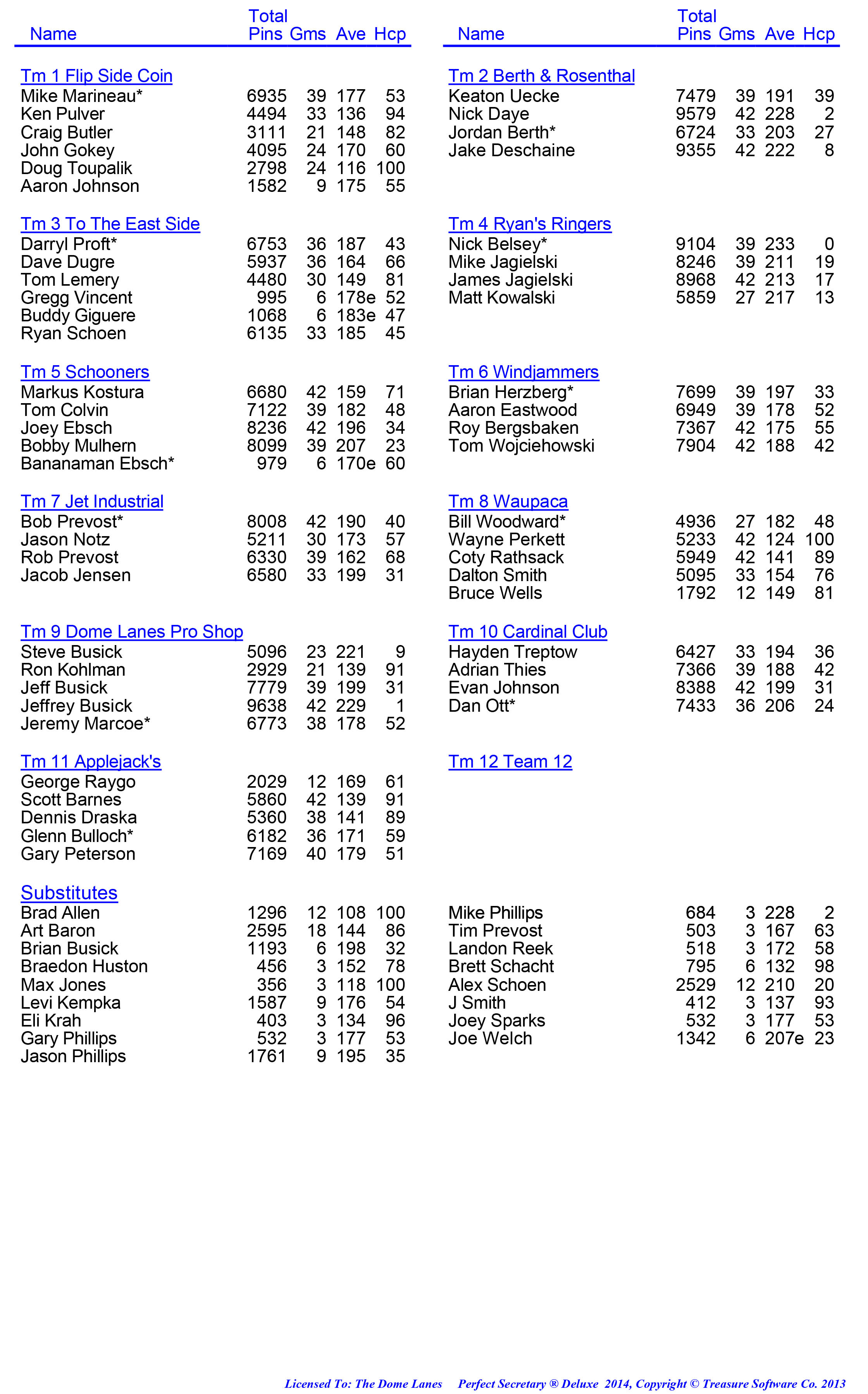 League Standing Report week 1