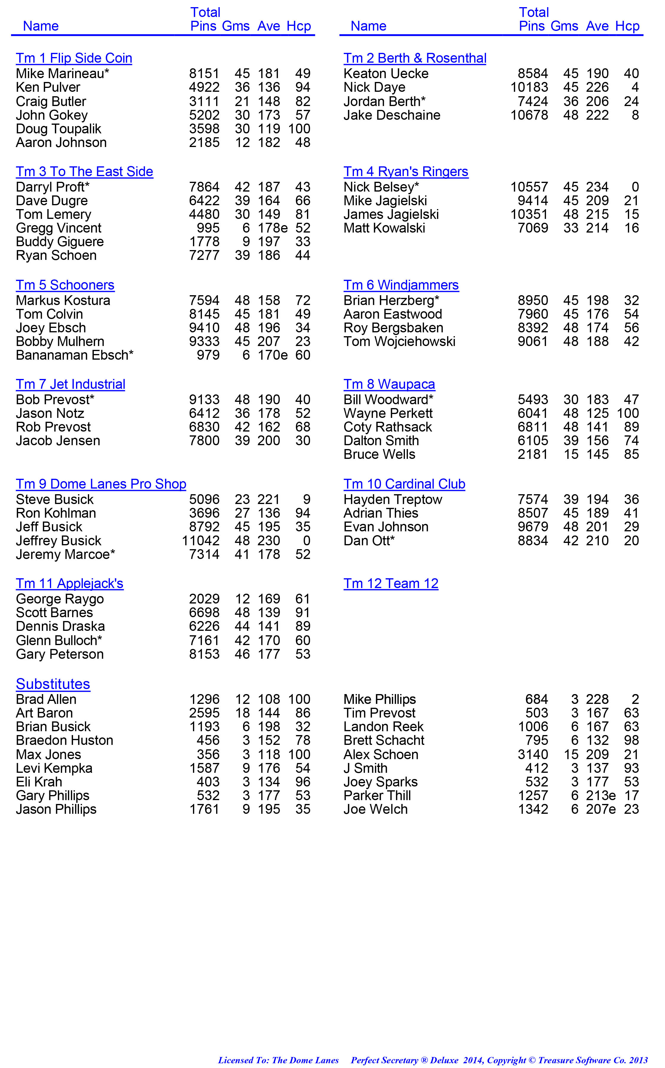 League Standing Report week 1